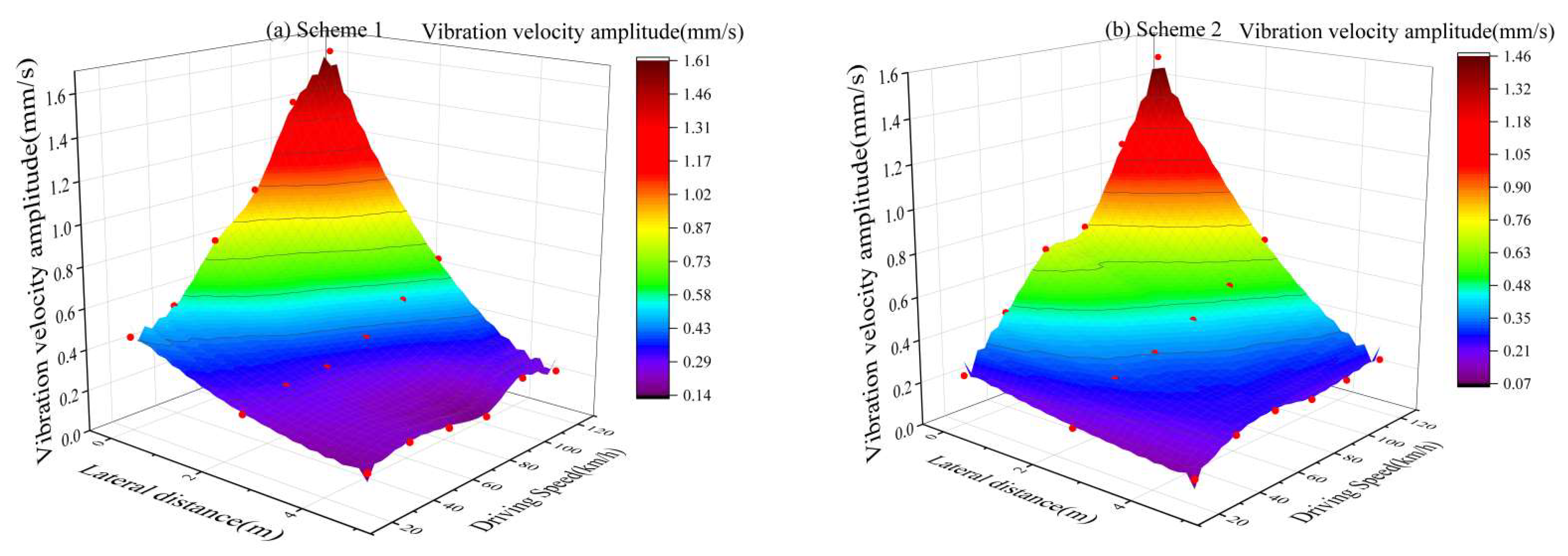 Applsci 13 00864 g007