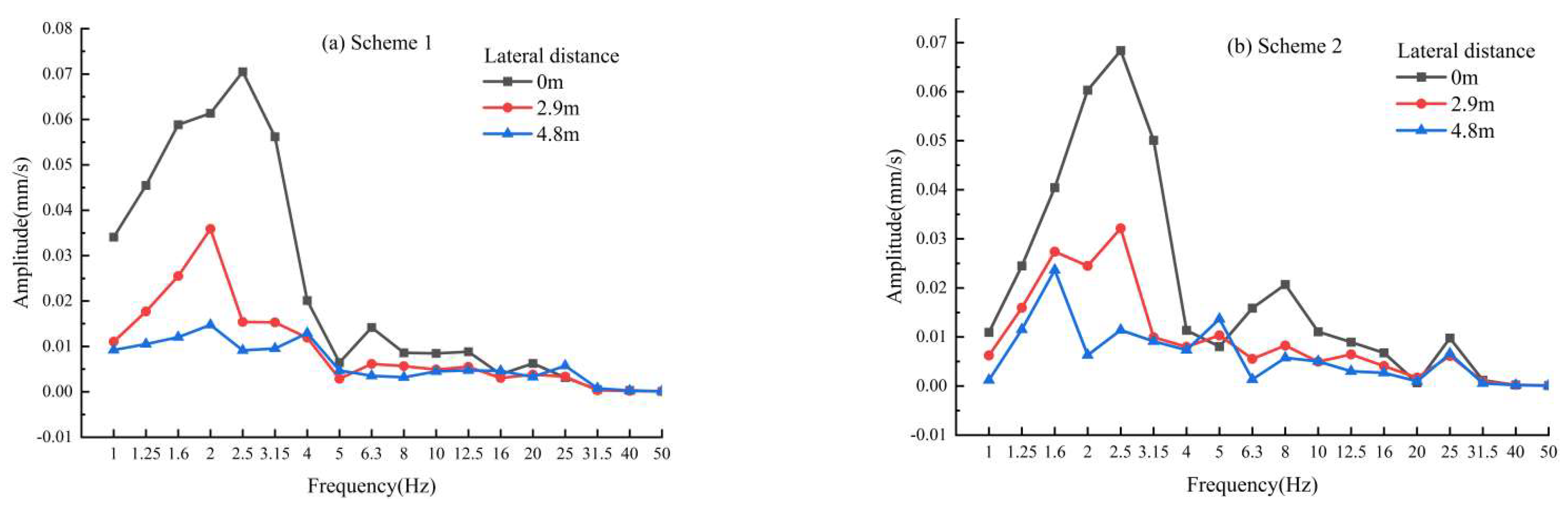 Applsci 13 00864 g012