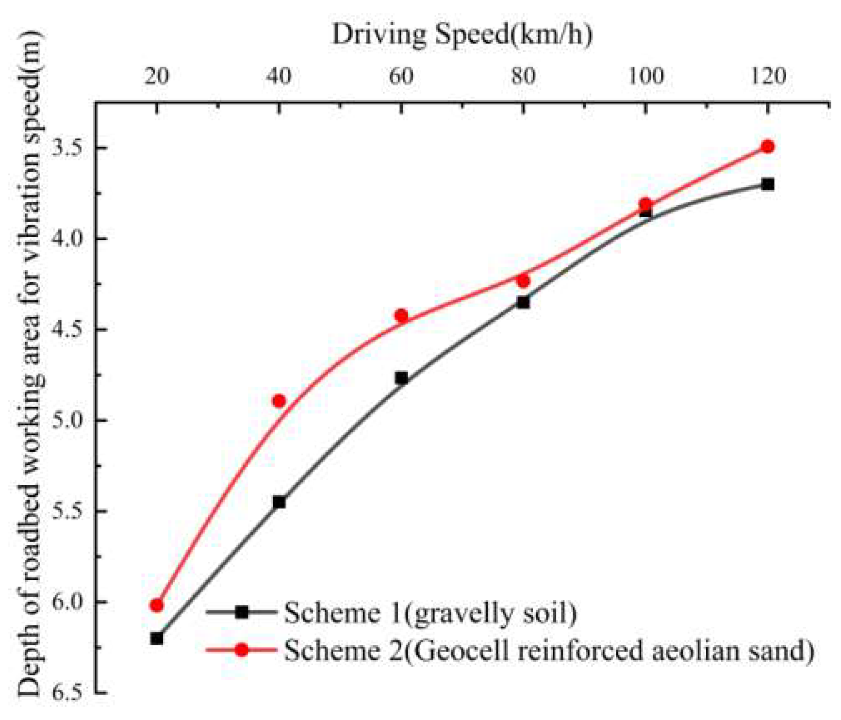 Applsci 13 00864 g016