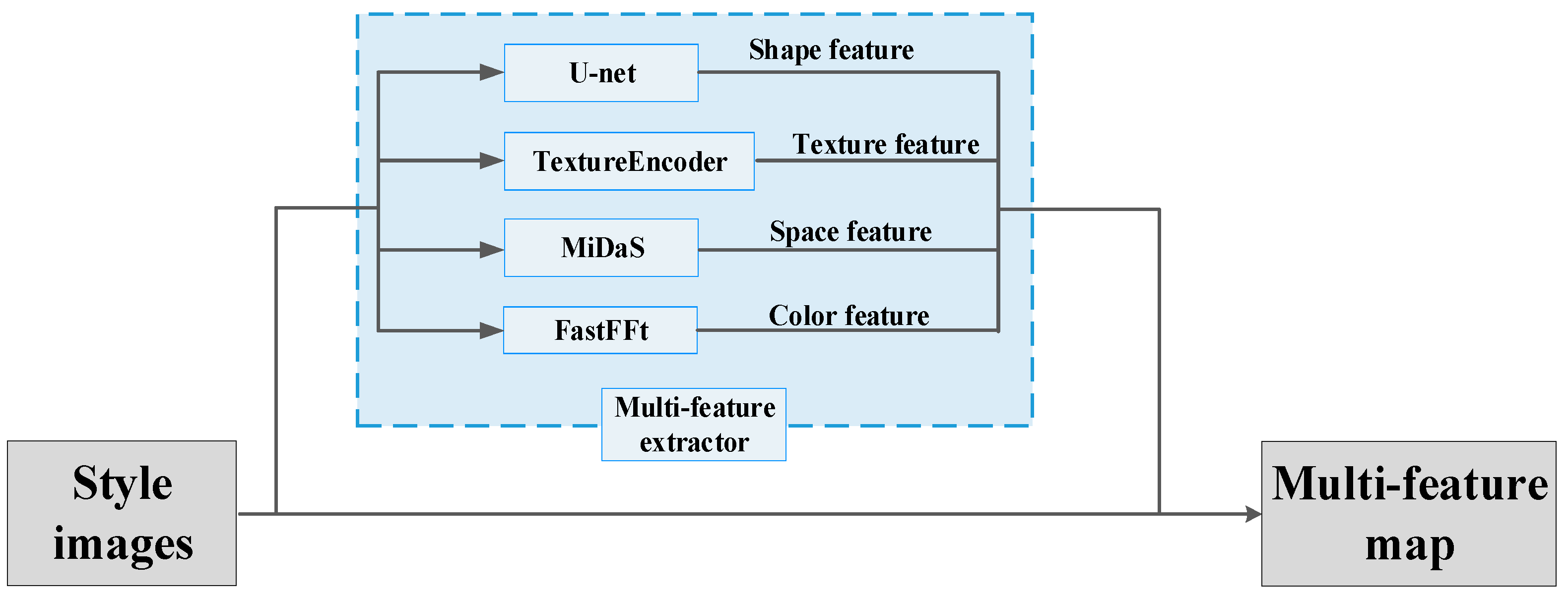 Applsci 13 00867 g002