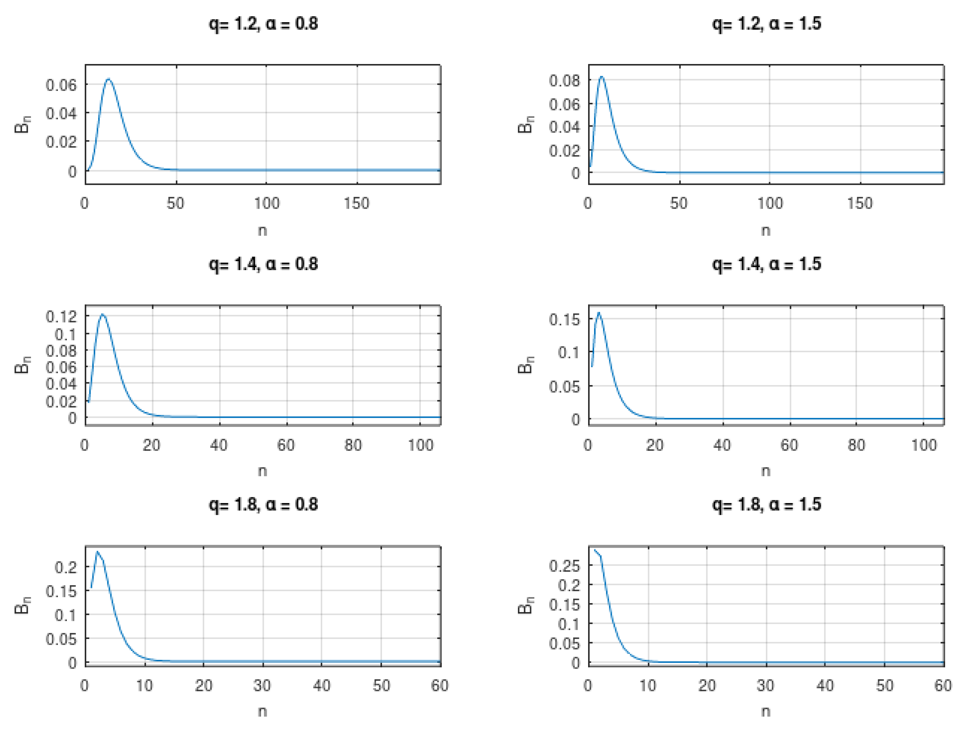 Applsci 13 00871 g002