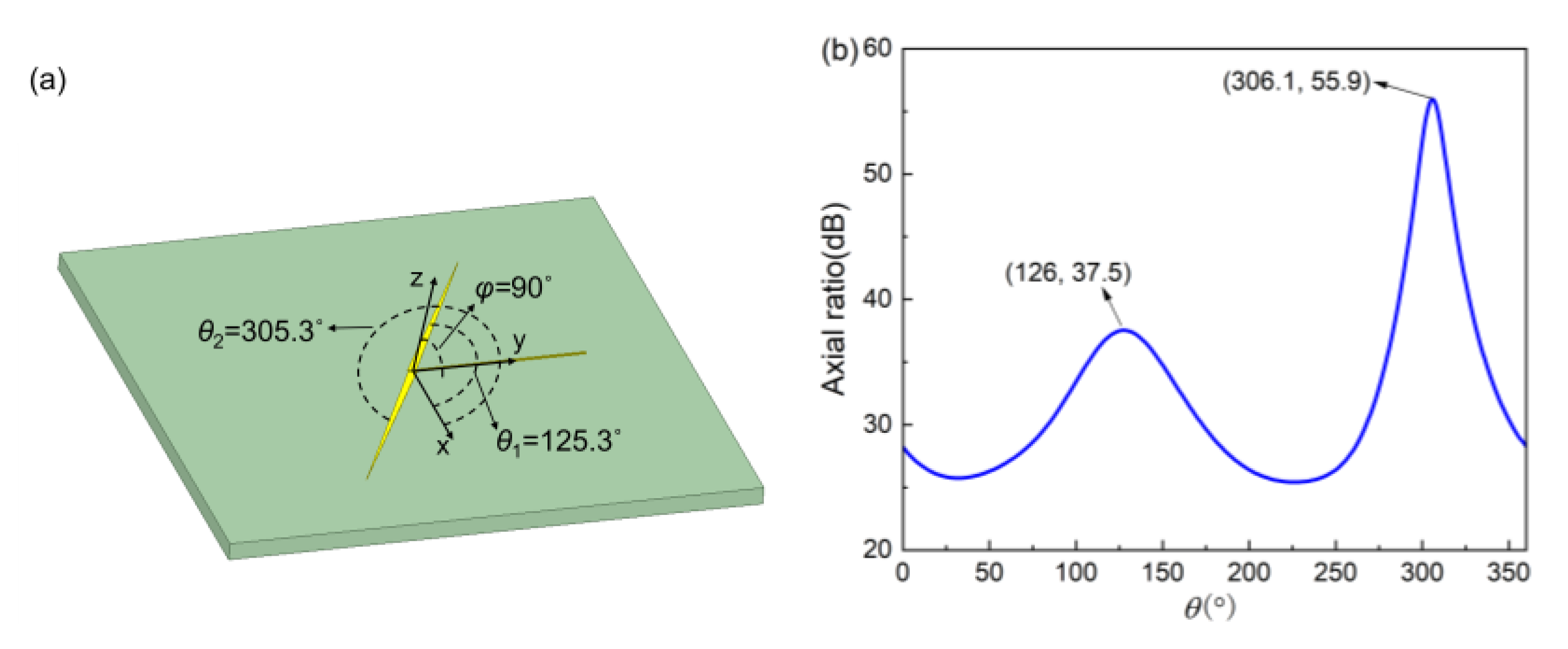 Applsci 13 00873 g003