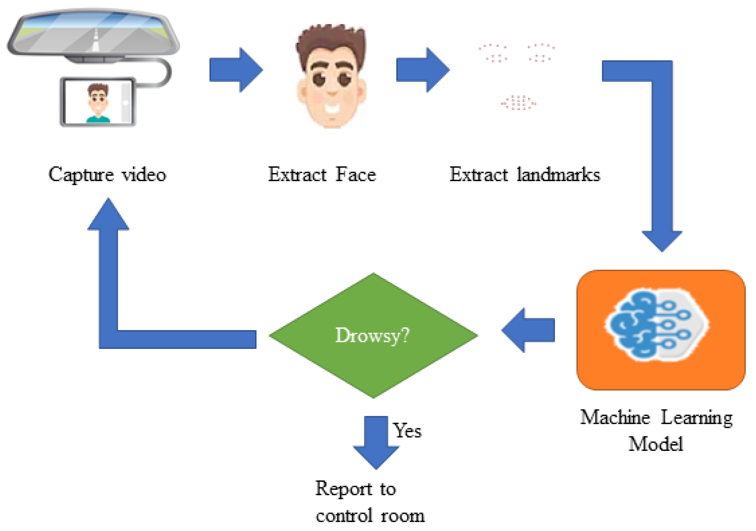 Applsci 13 00875 g003