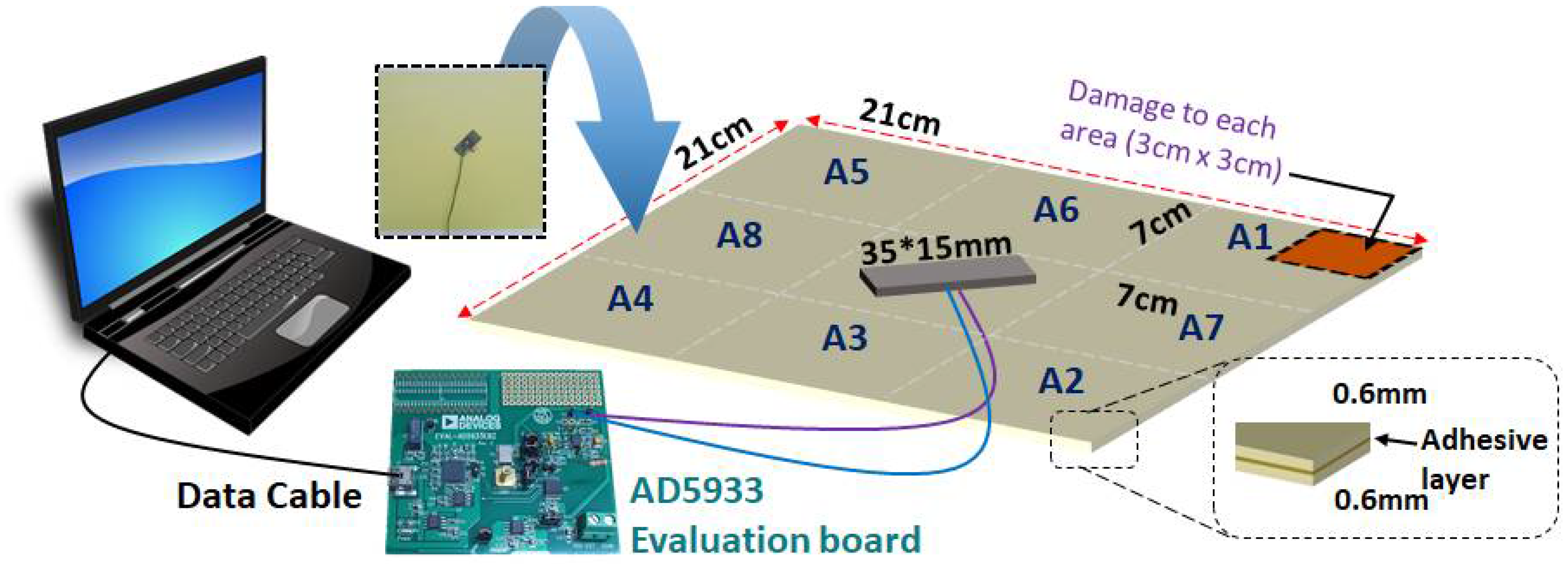 Applsci 13 00876 g001 Applsci 13 00876 g001