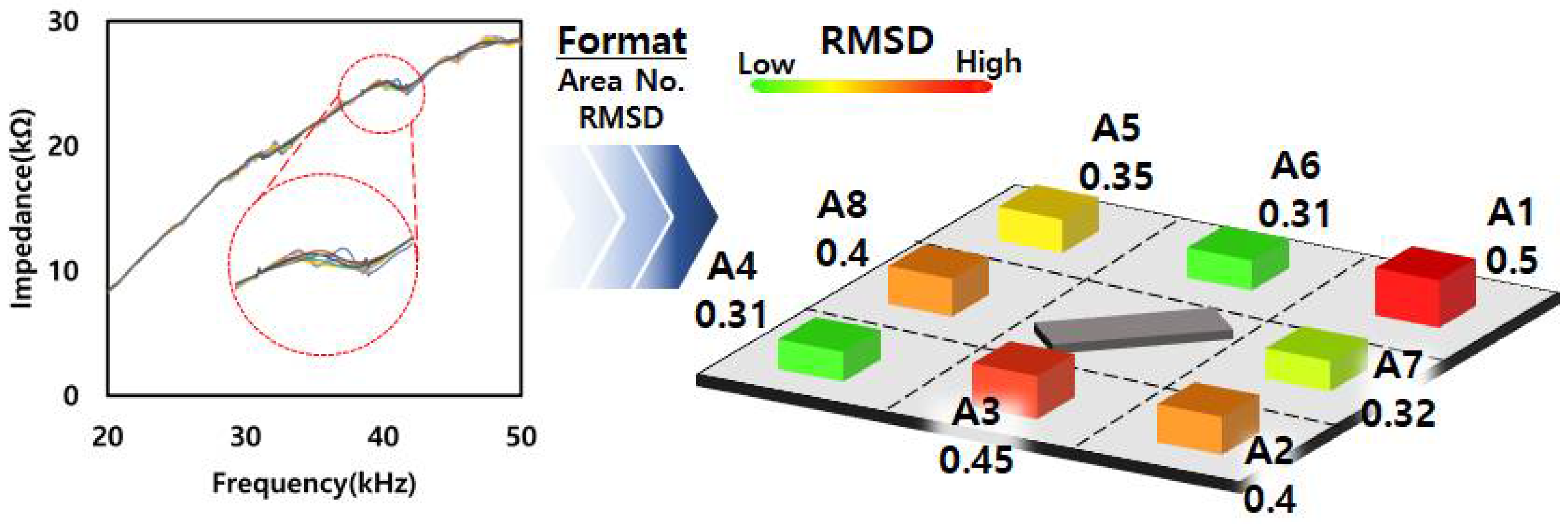 Applsci 13 00876 g002 Applsci 13 00876 g002