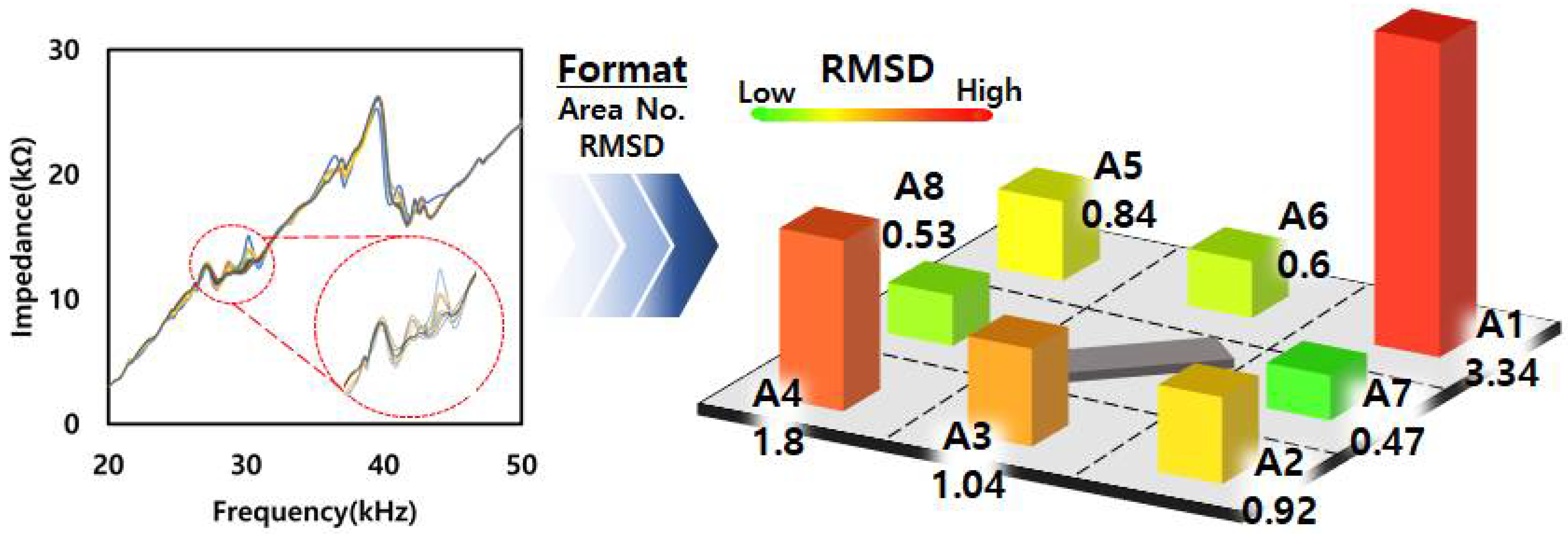 Applsci 13 00876 g004 Applsci 13 00876 g004