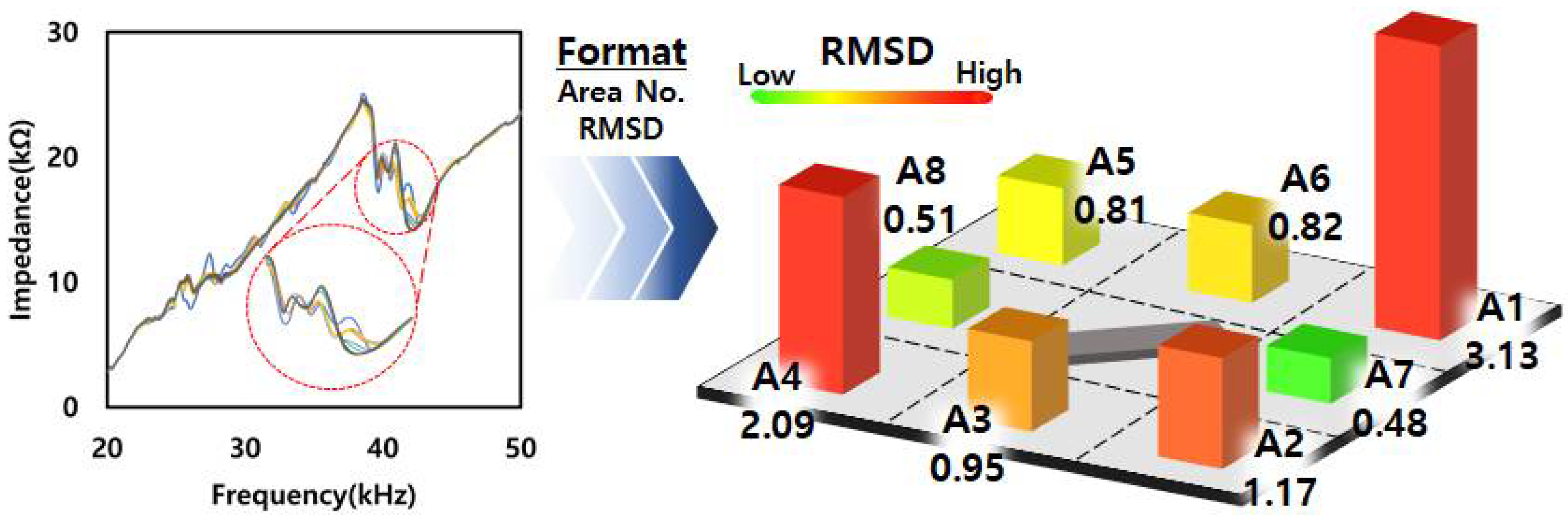 Applsci 13 00876 g005 Applsci 13 00876 g005