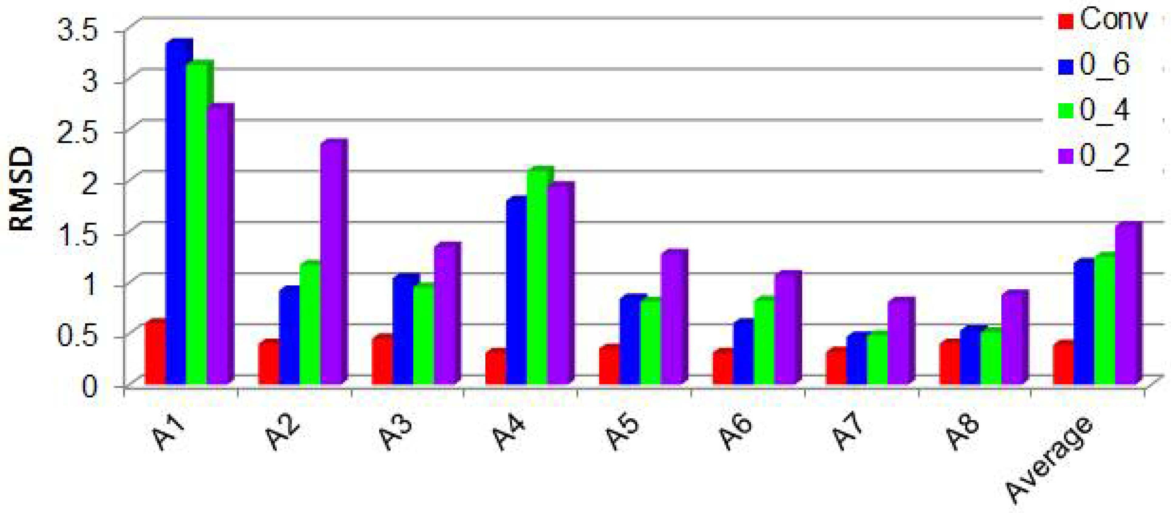 Applsci 13 00876 g007 Applsci 13 00876 g007
