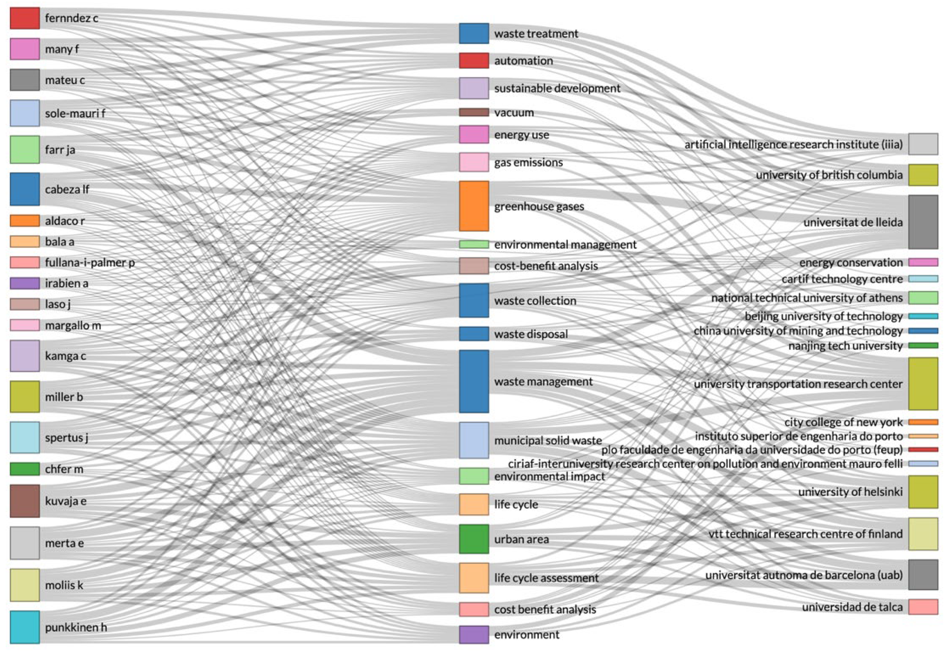 Applsci 13 00877 g003