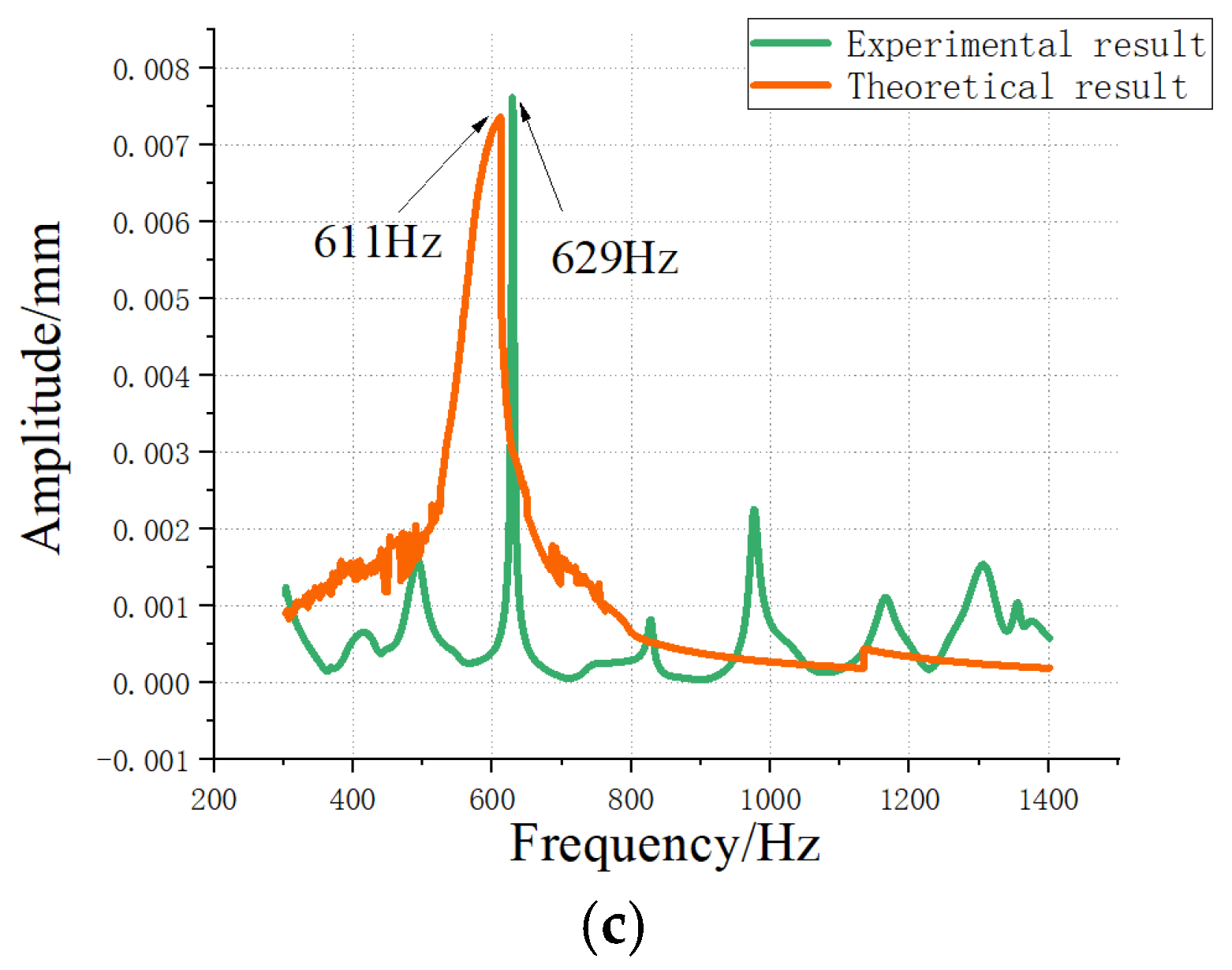 Applsci 13 00878 g003b