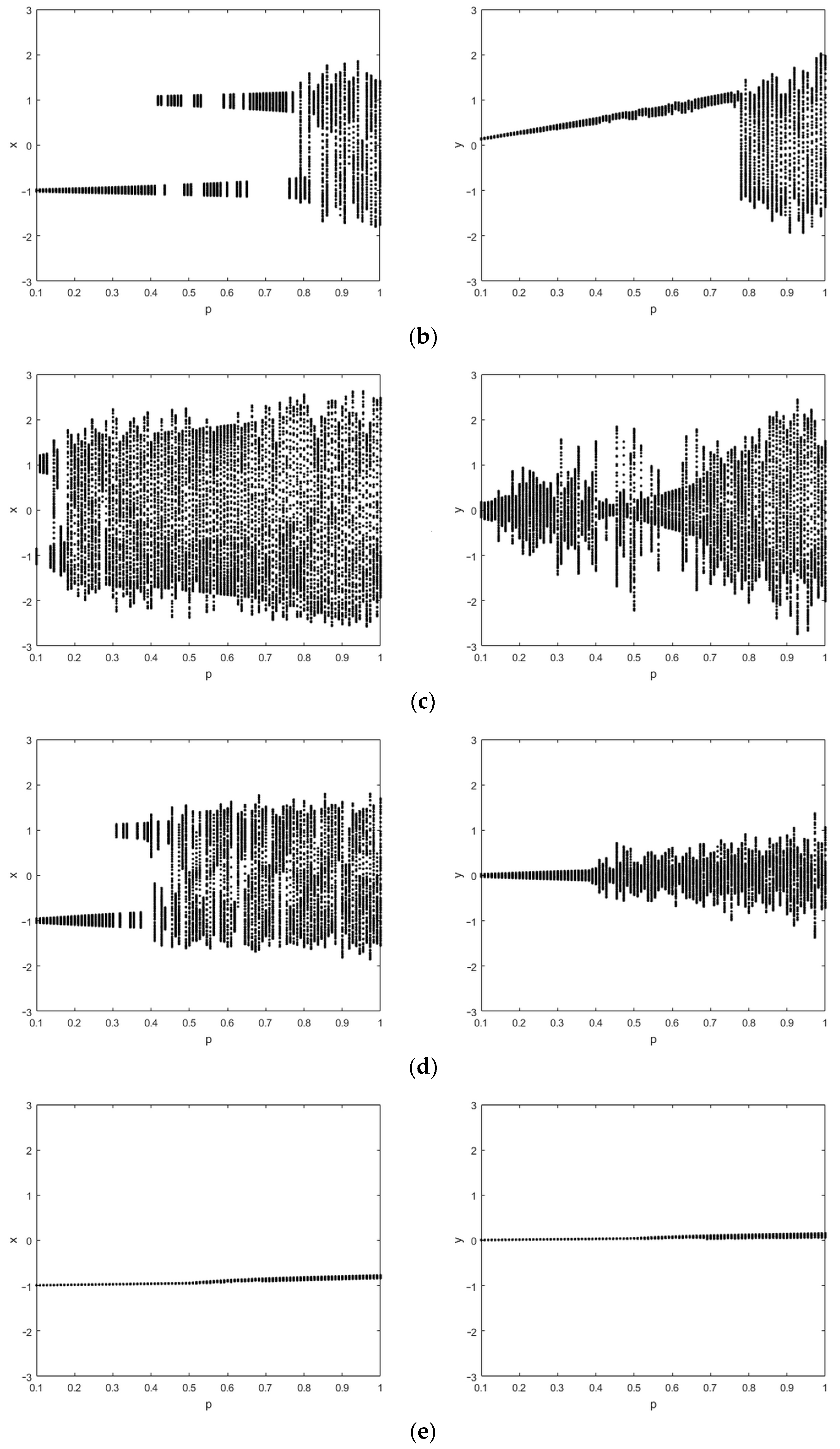 Applsci 13 00878 g006b