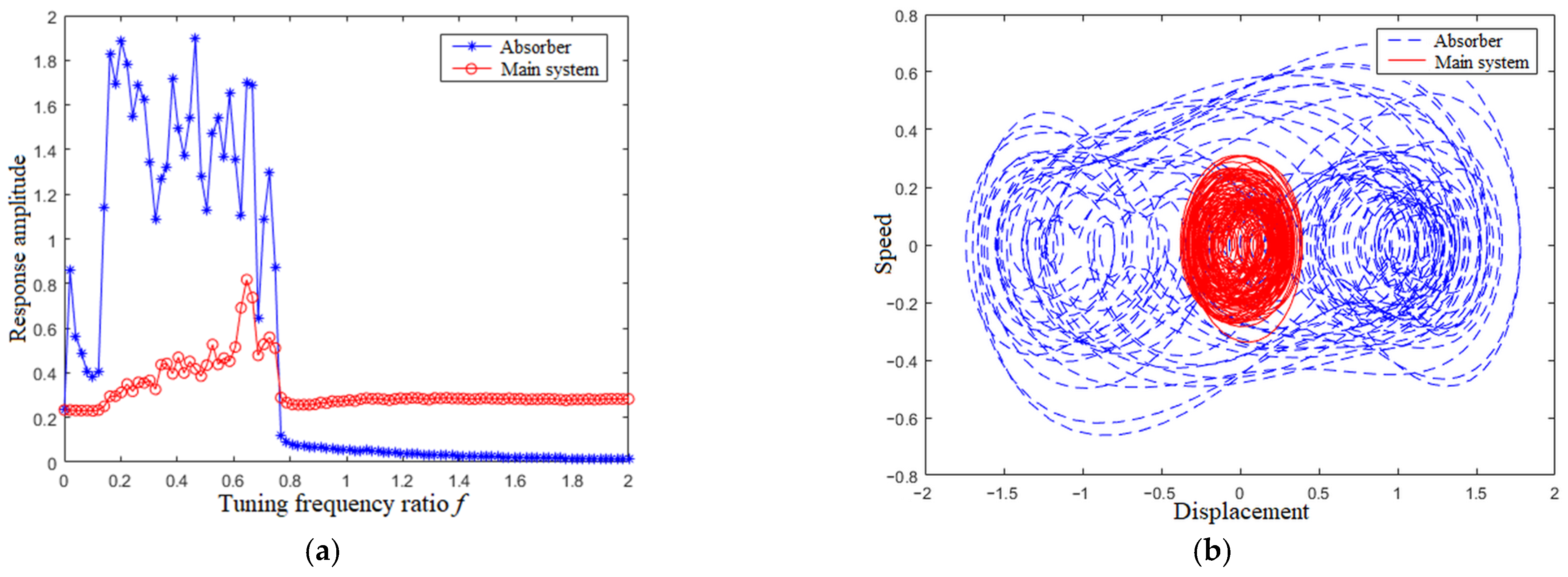 Applsci 13 00878 g009