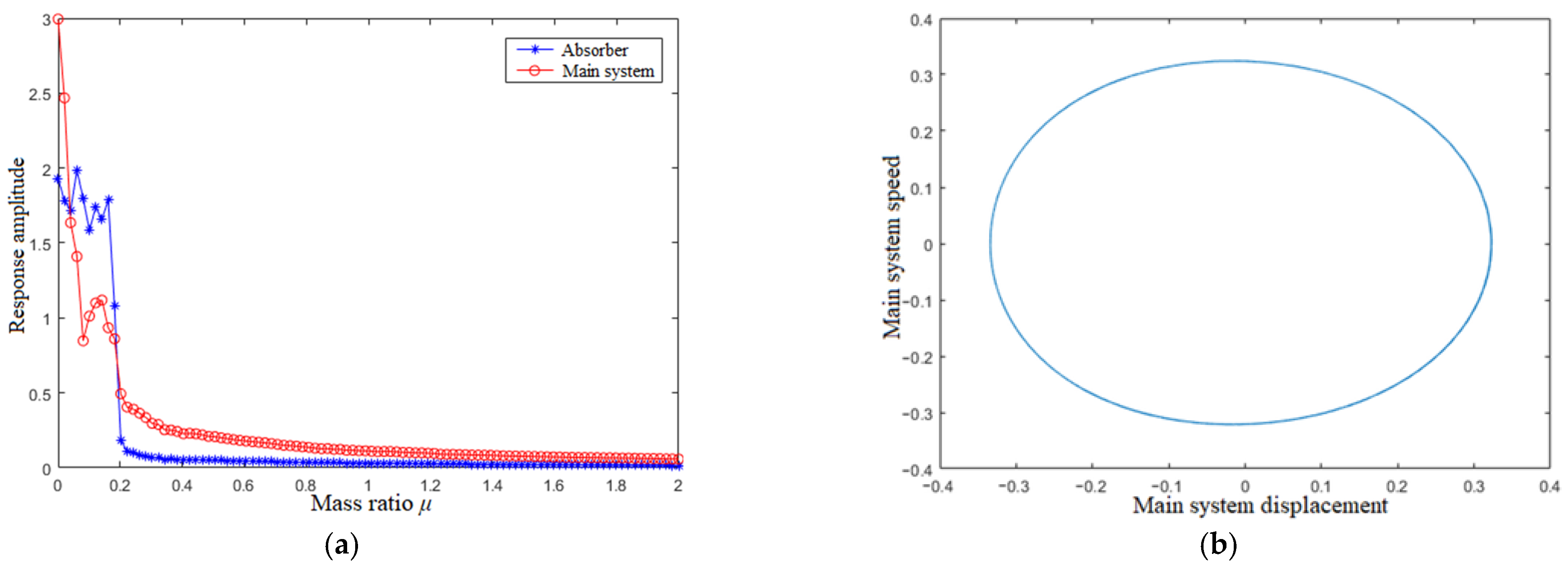 Applsci 13 00878 g011