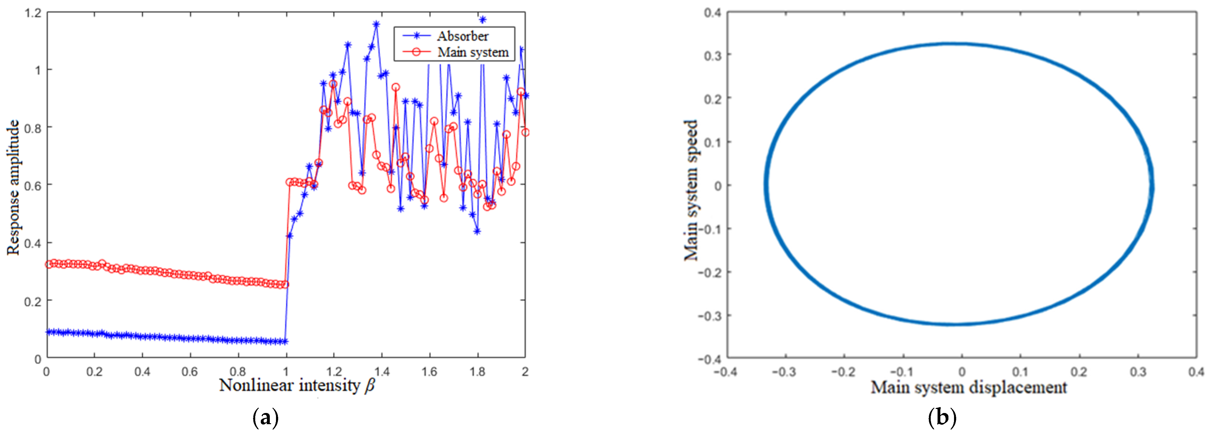 Applsci 13 00878 g014