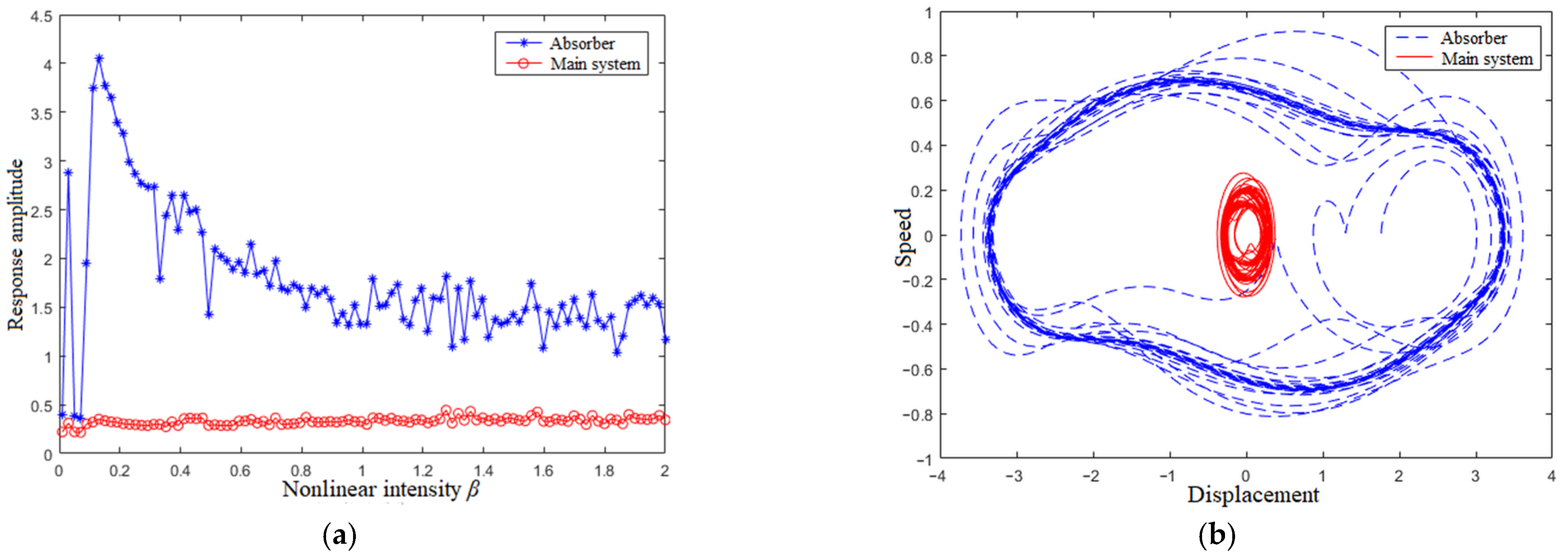 Applsci 13 00878 g015
