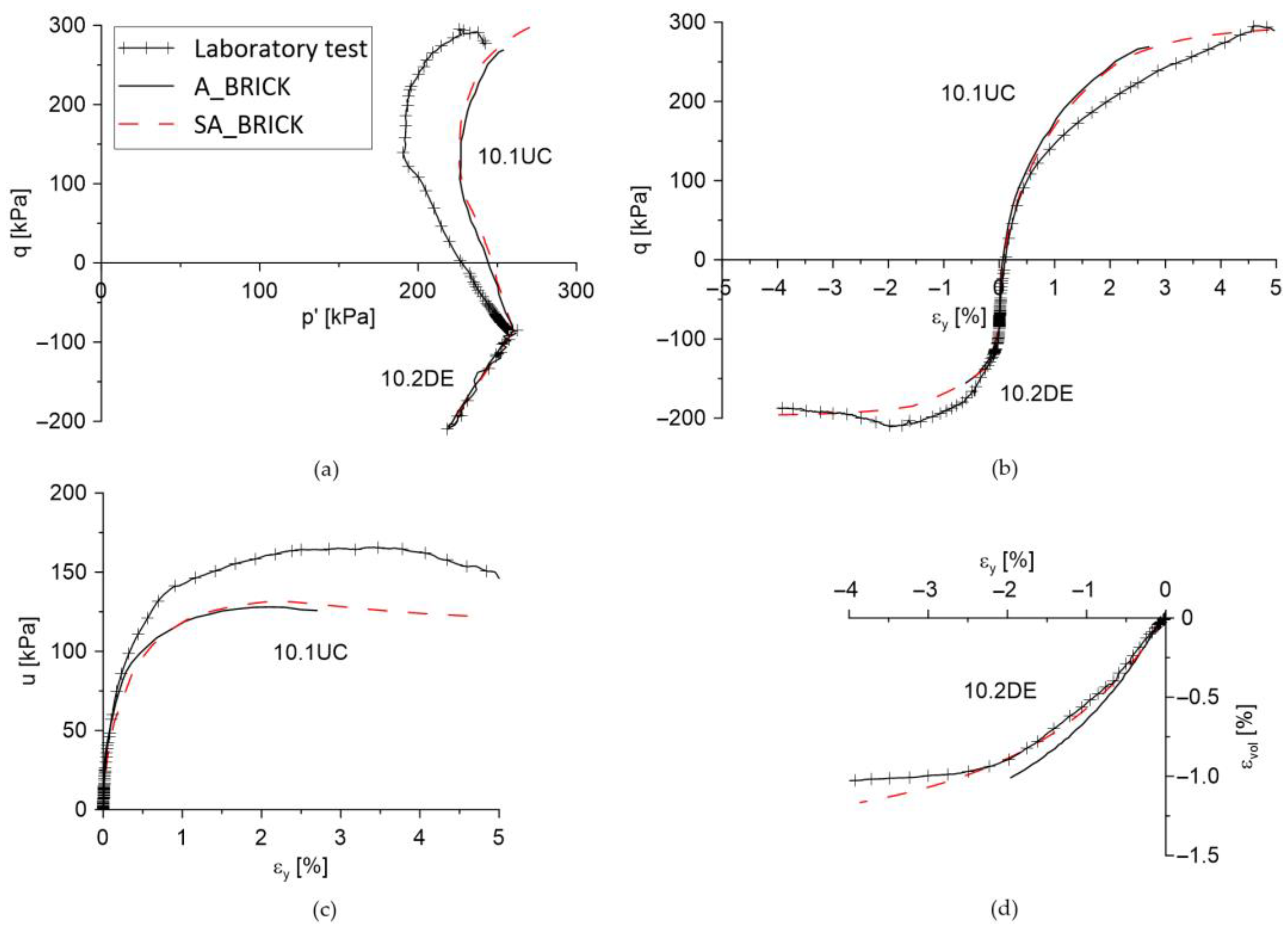 Applsci 13 00880 g007