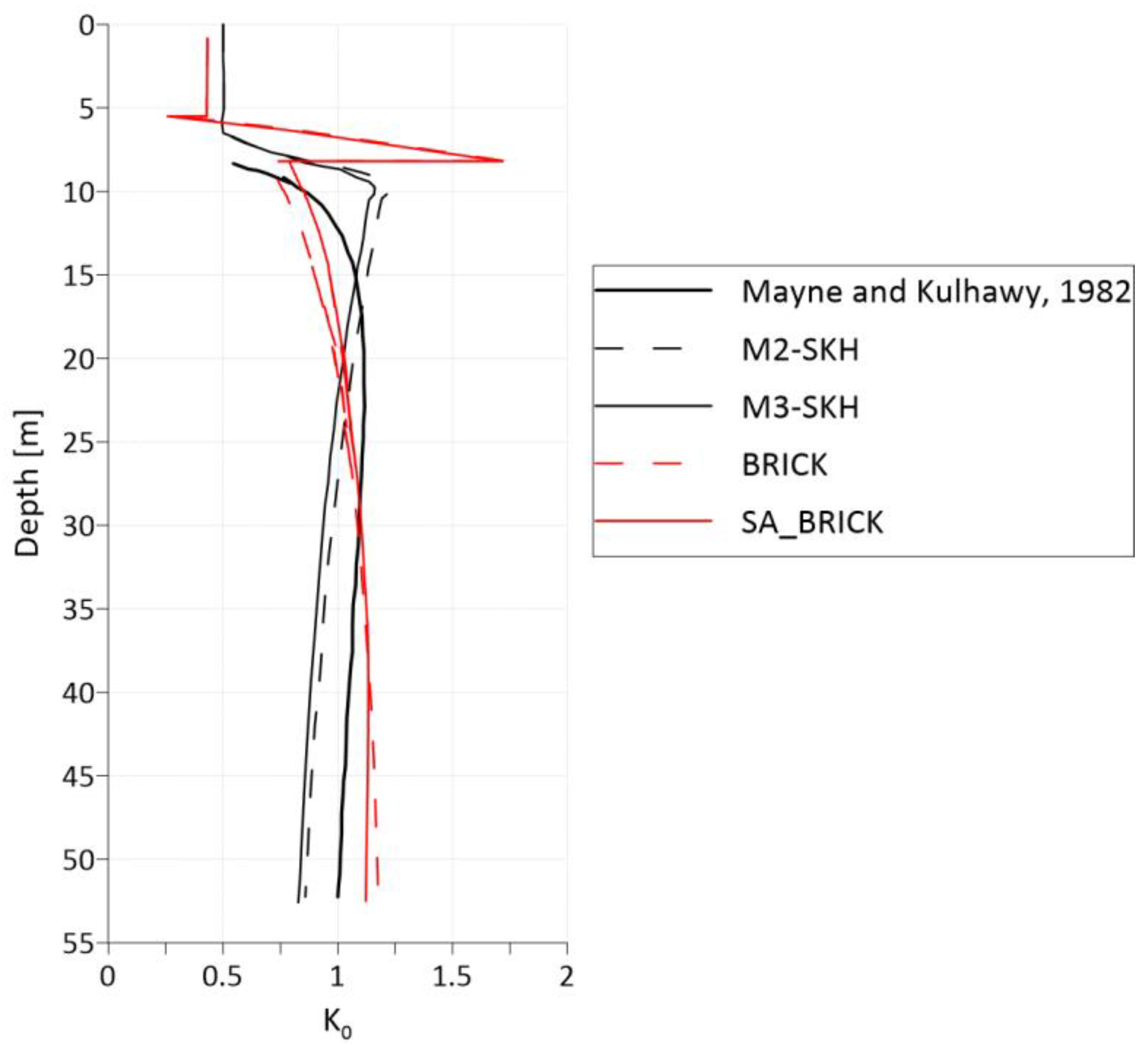 Applsci 13 00880 g013