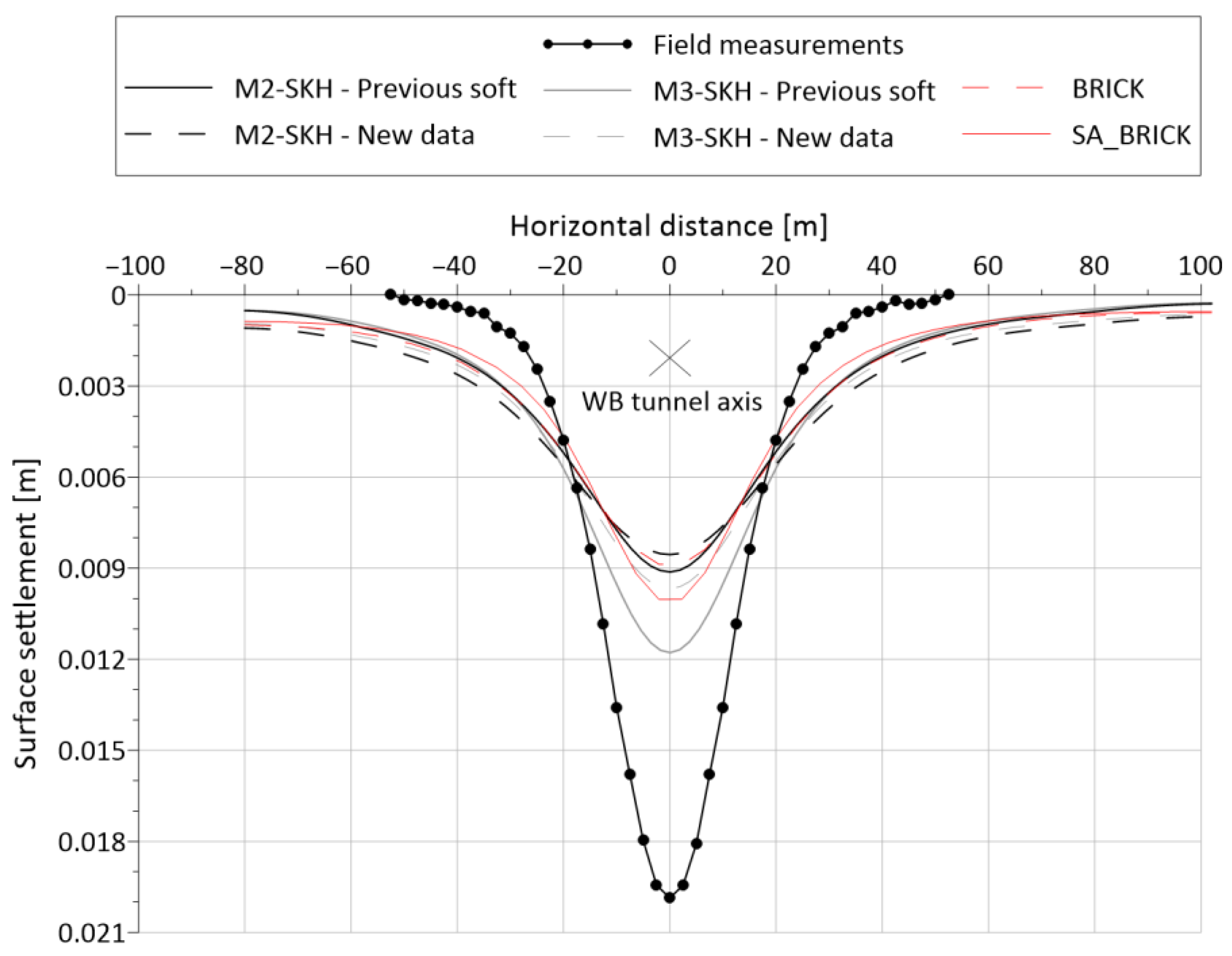 Applsci 13 00880 g014