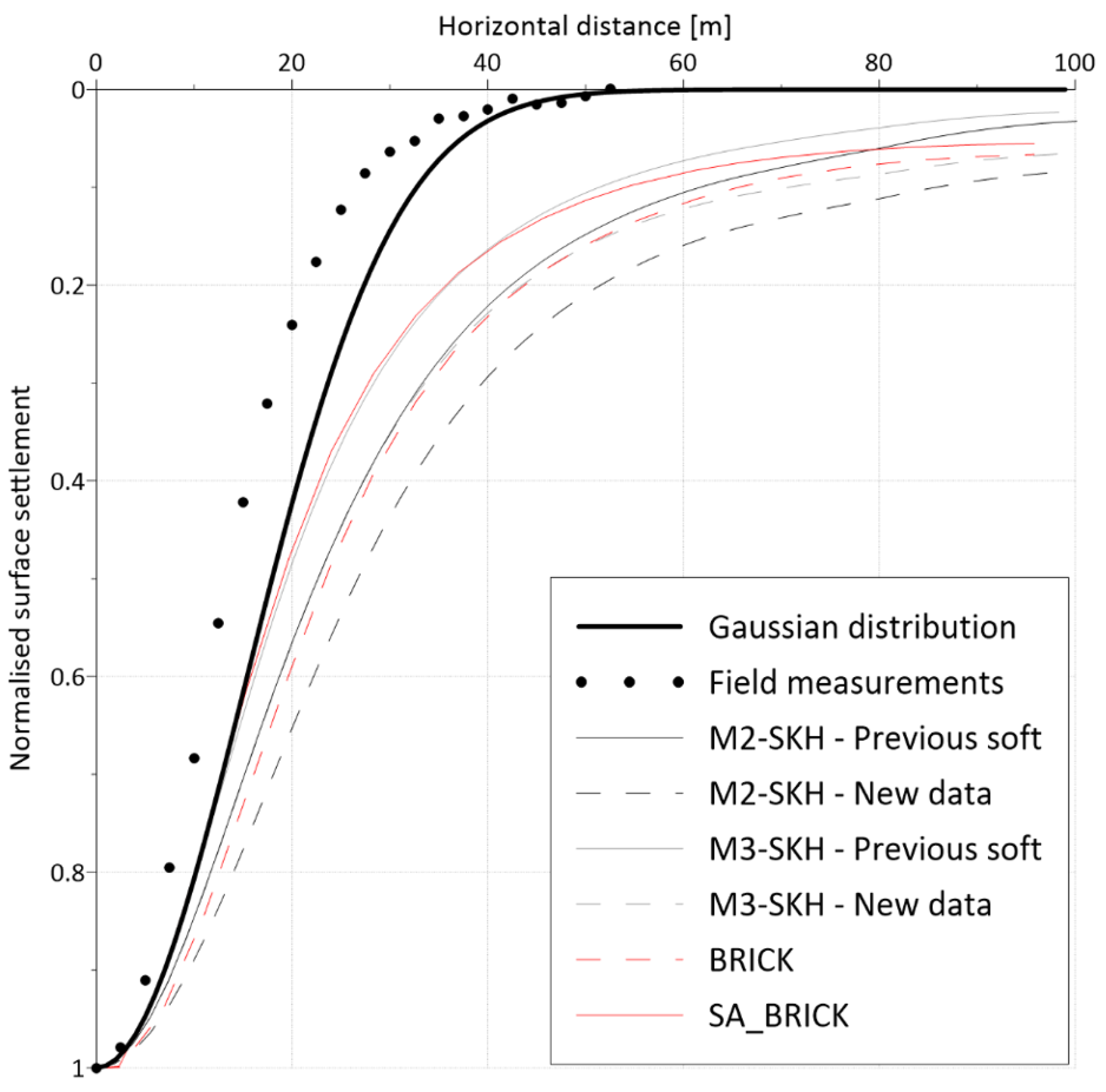 Applsci 13 00880 g015