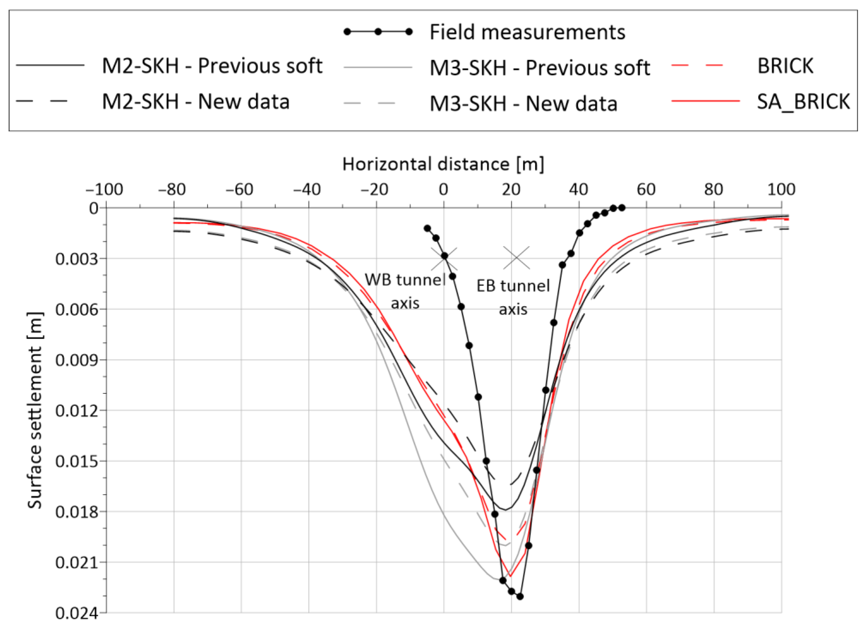 Applsci 13 00880 g016