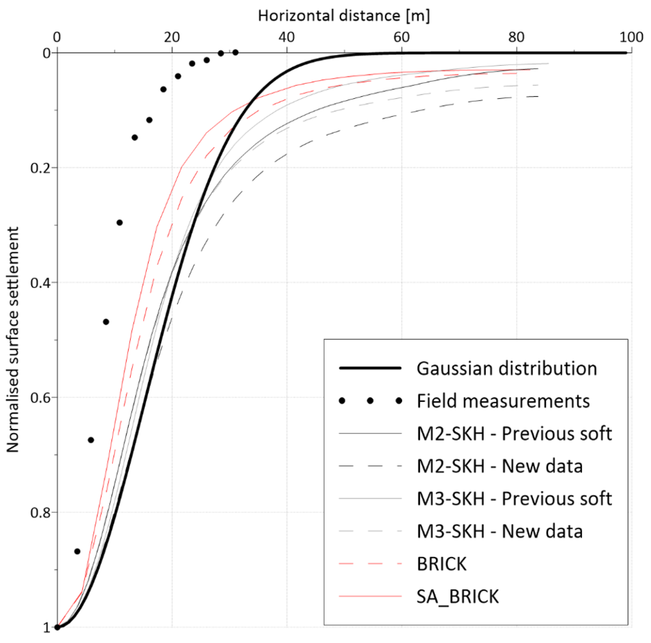 Applsci 13 00880 g017