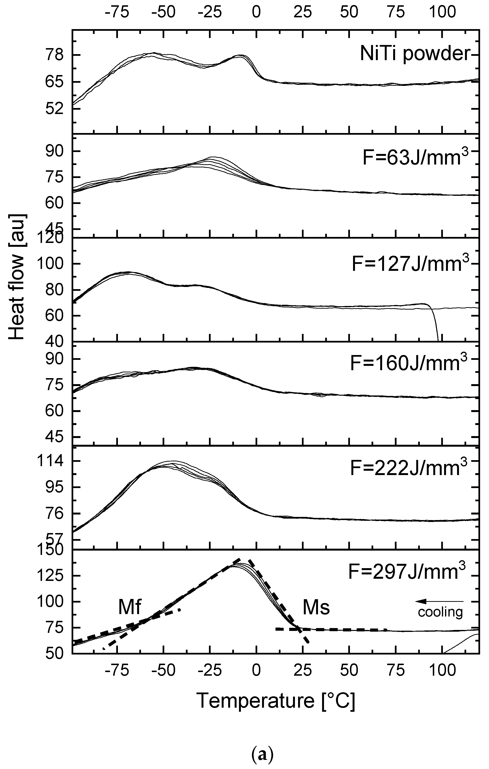 Applsci 13 00882 g002a