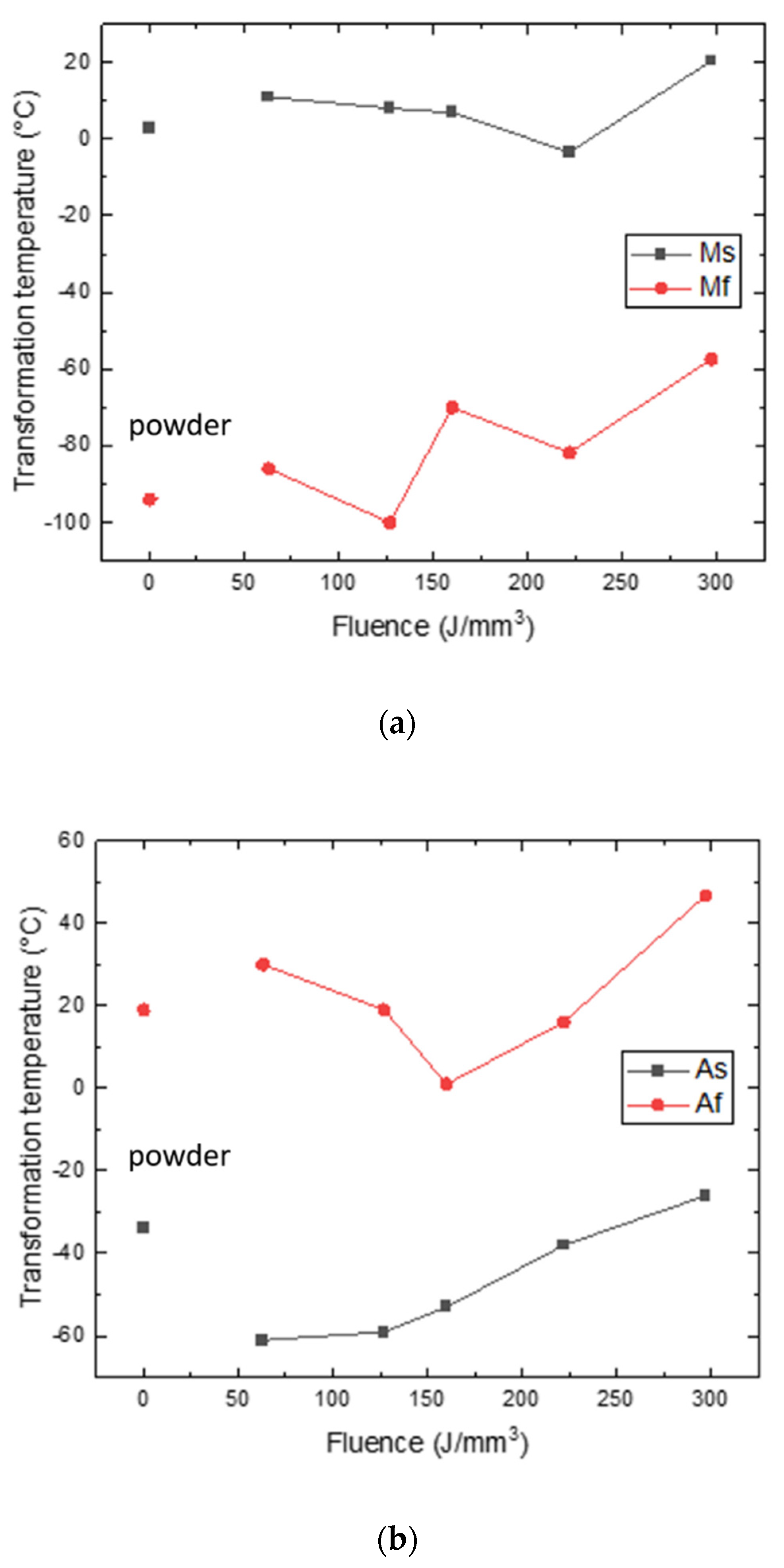 Applsci 13 00882 g003