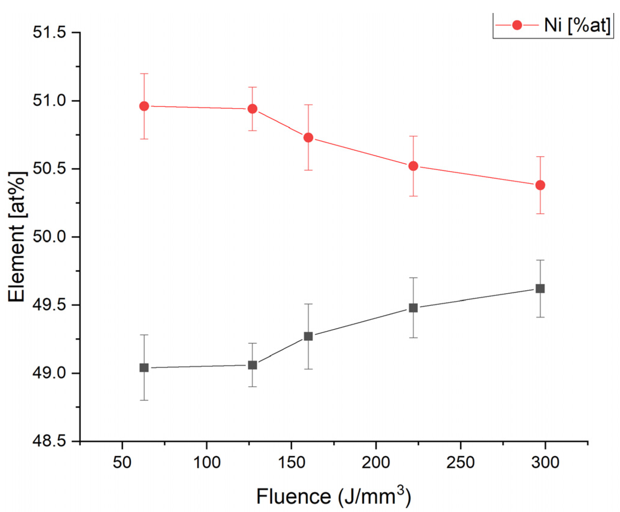 Applsci 13 00882 g005