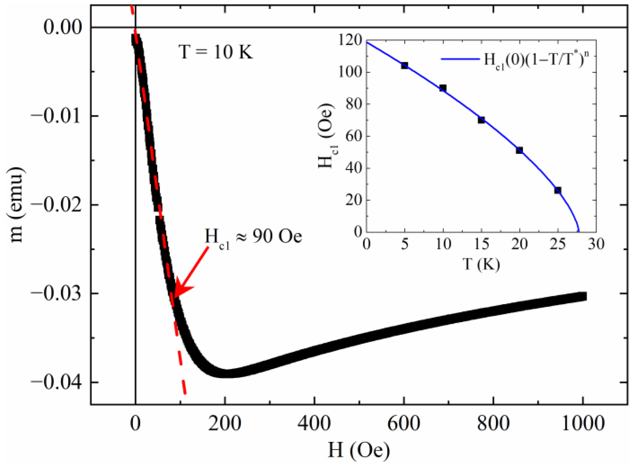 Applsci 13 00884 g002