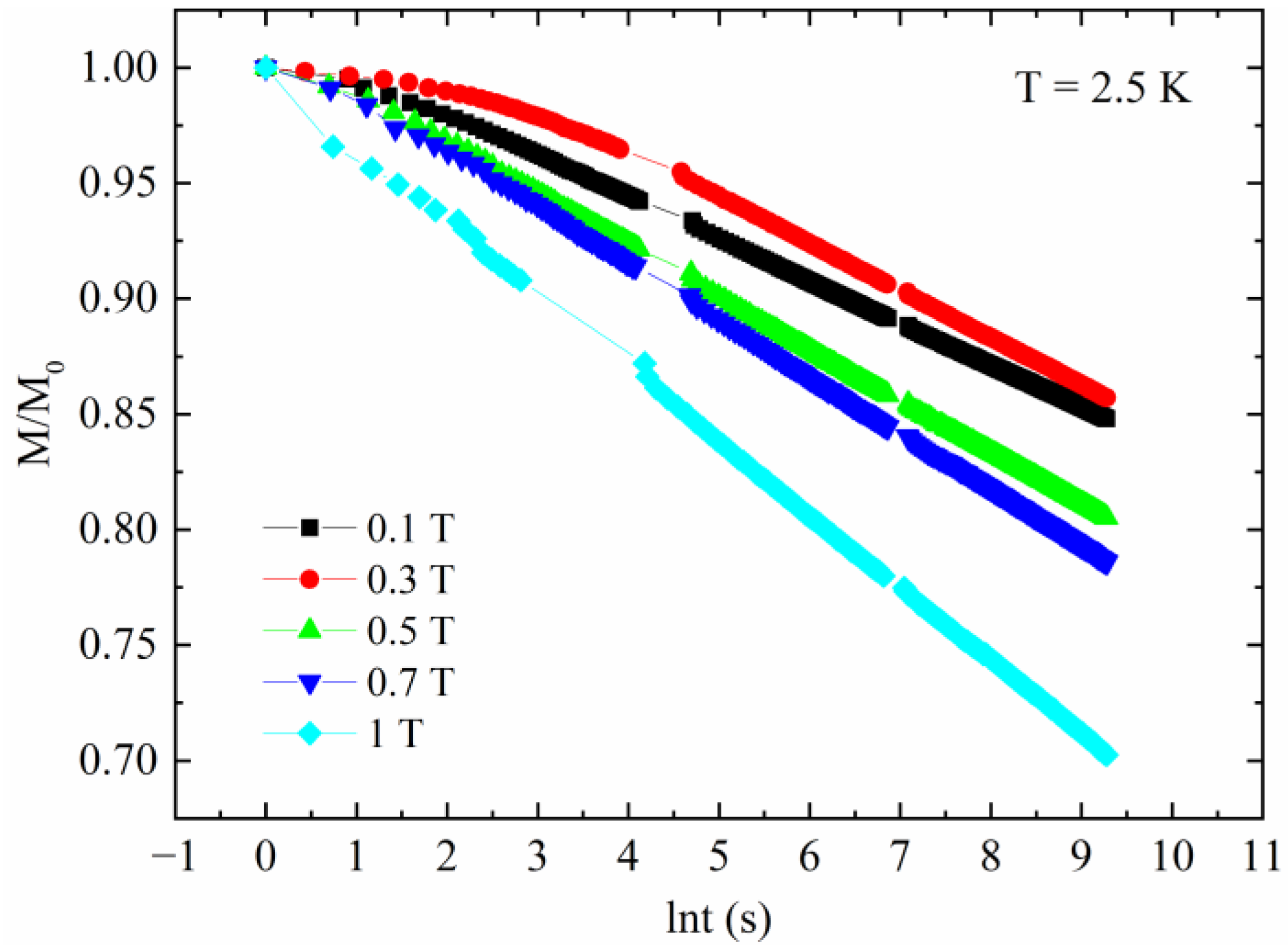 Applsci 13 00884 g003