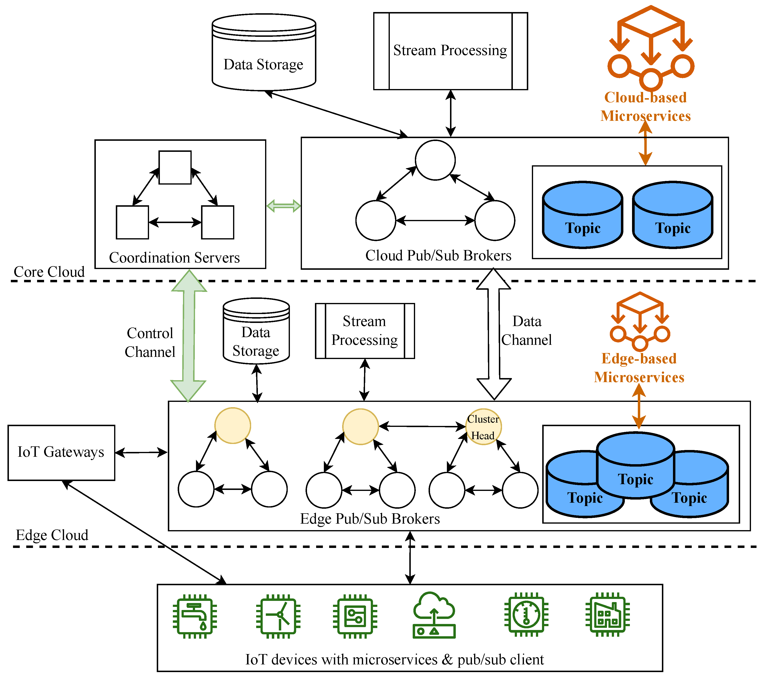 Applsci 13 00886 g001