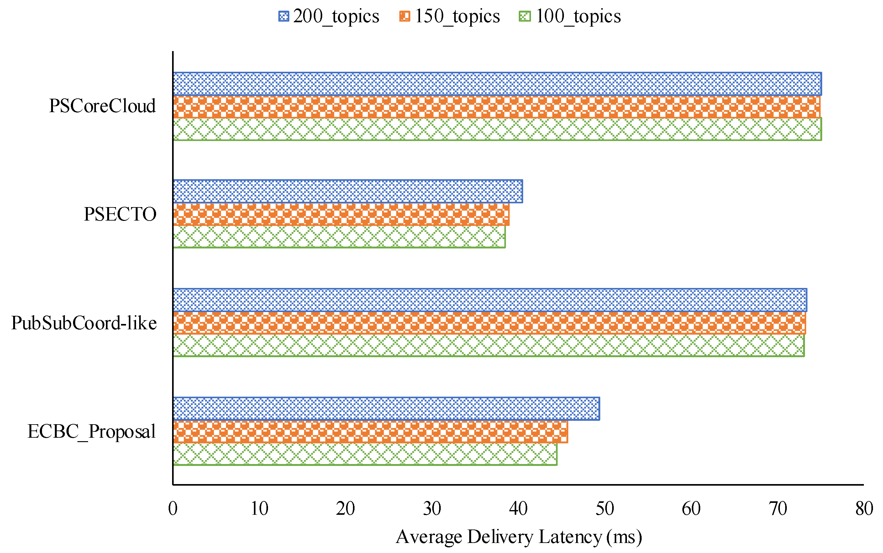 Applsci 13 00886 g003