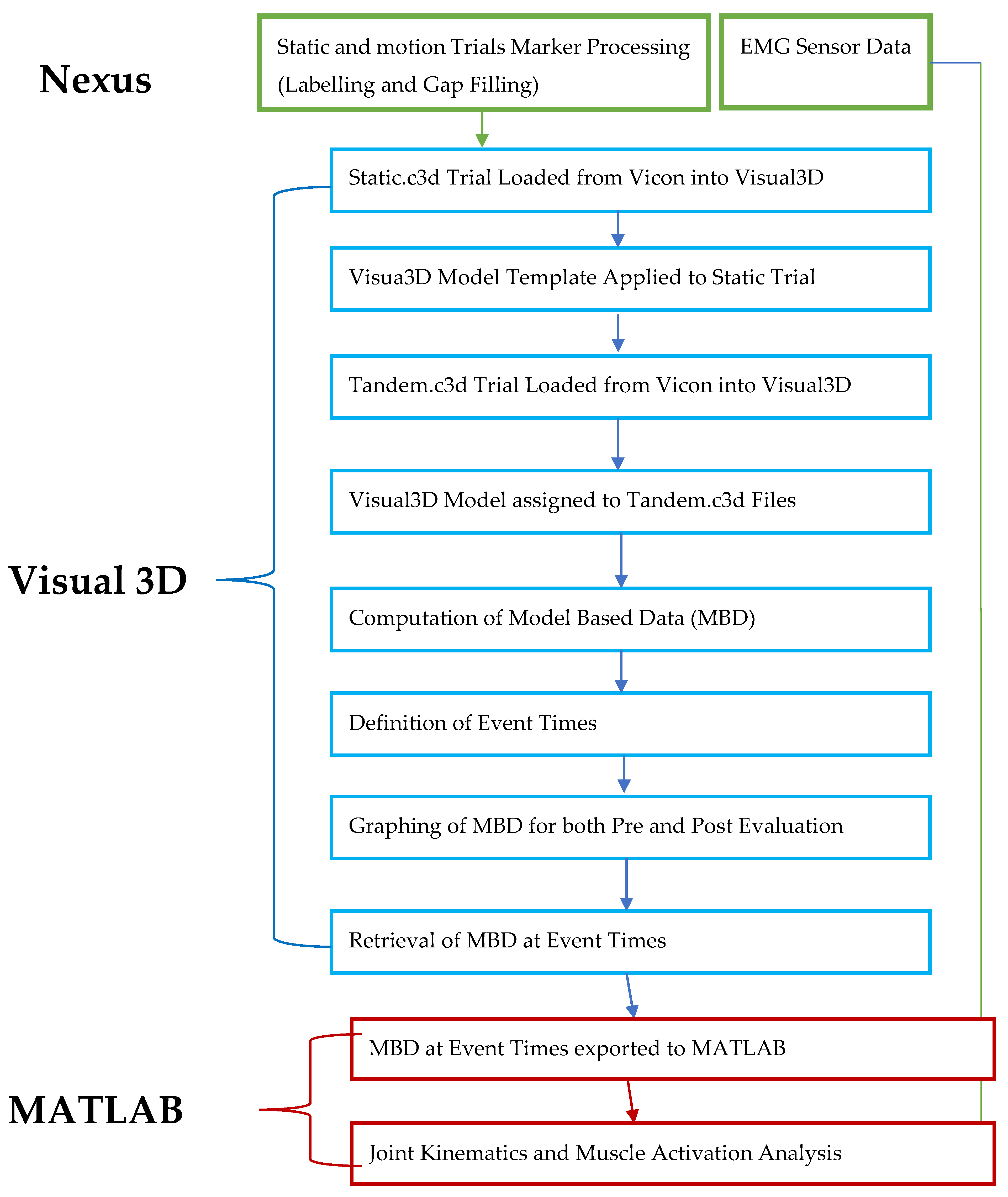 Applsci 13 00889 g005