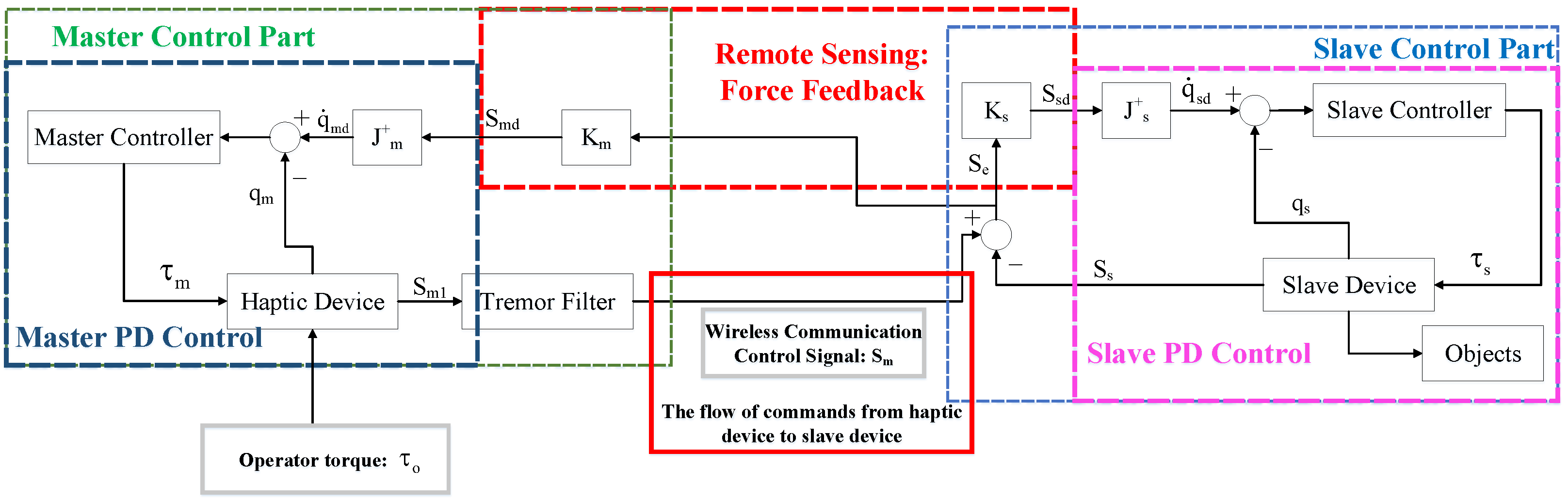 Applsci 13 00890 g002
