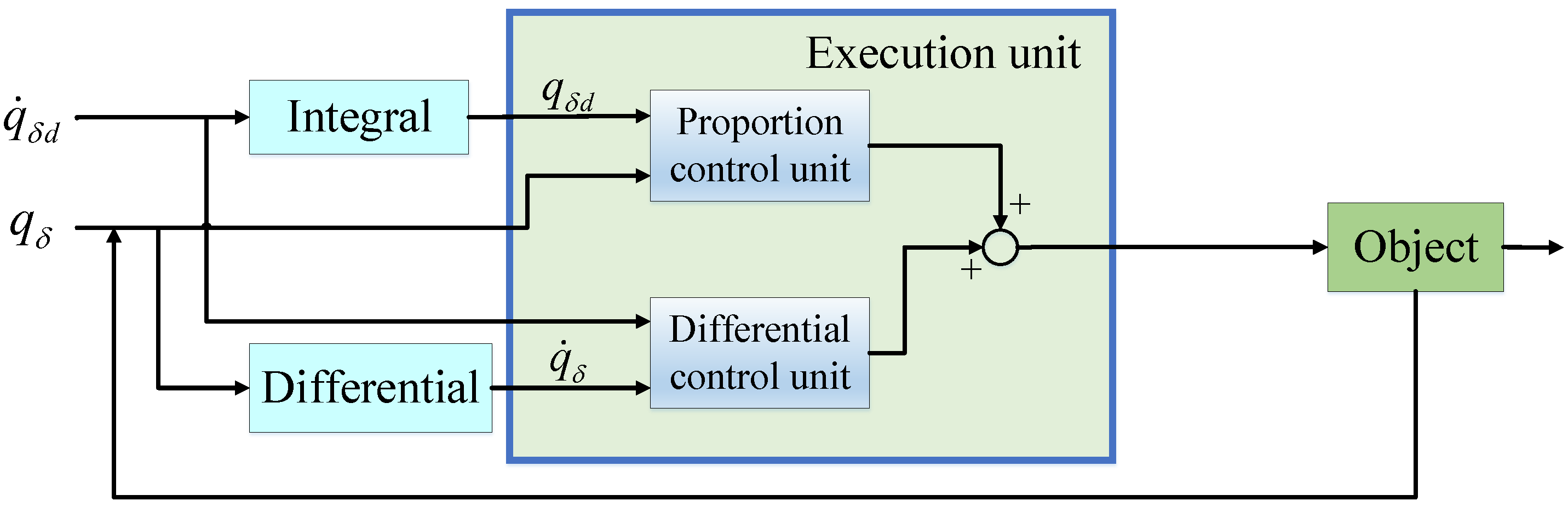 Applsci 13 00890 g003