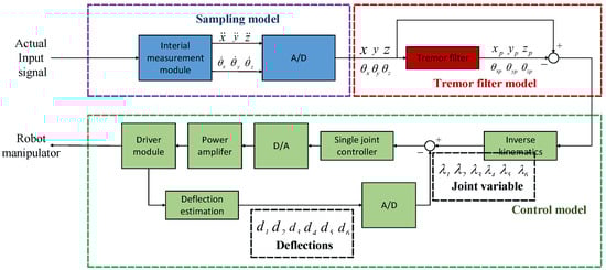 Applsci 13 00890 g004
