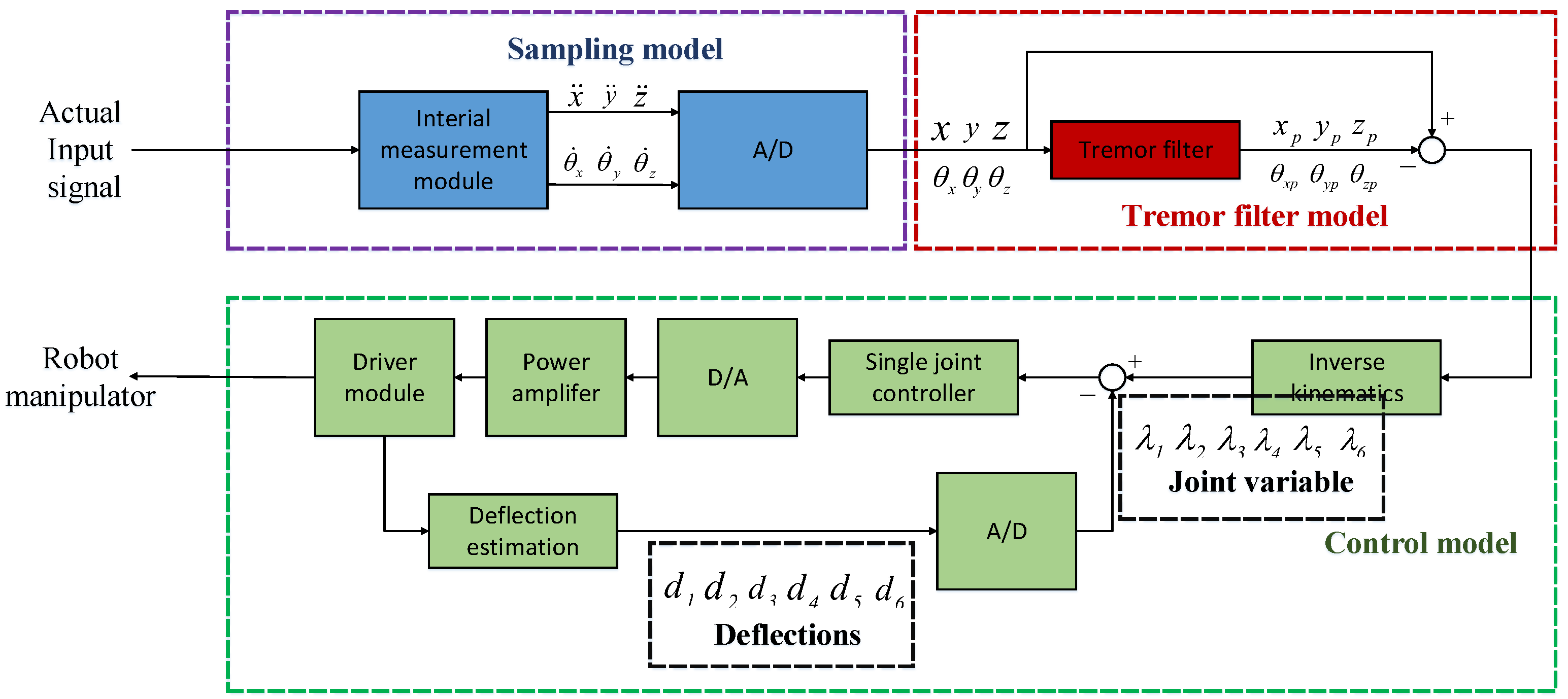 Applsci 13 00890 g004