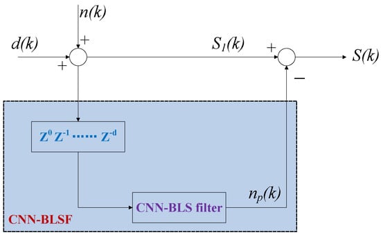 Applsci 13 00890 g005