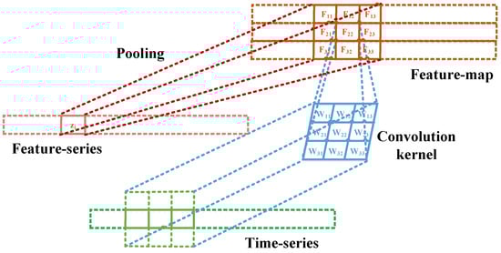 Applsci 13 00890 g008