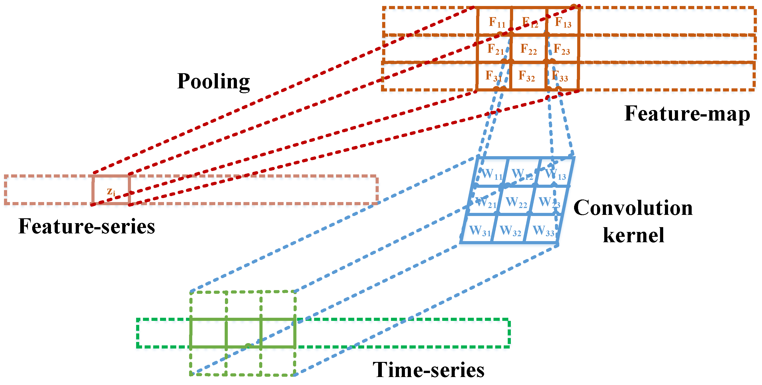 Applsci 13 00890 g008