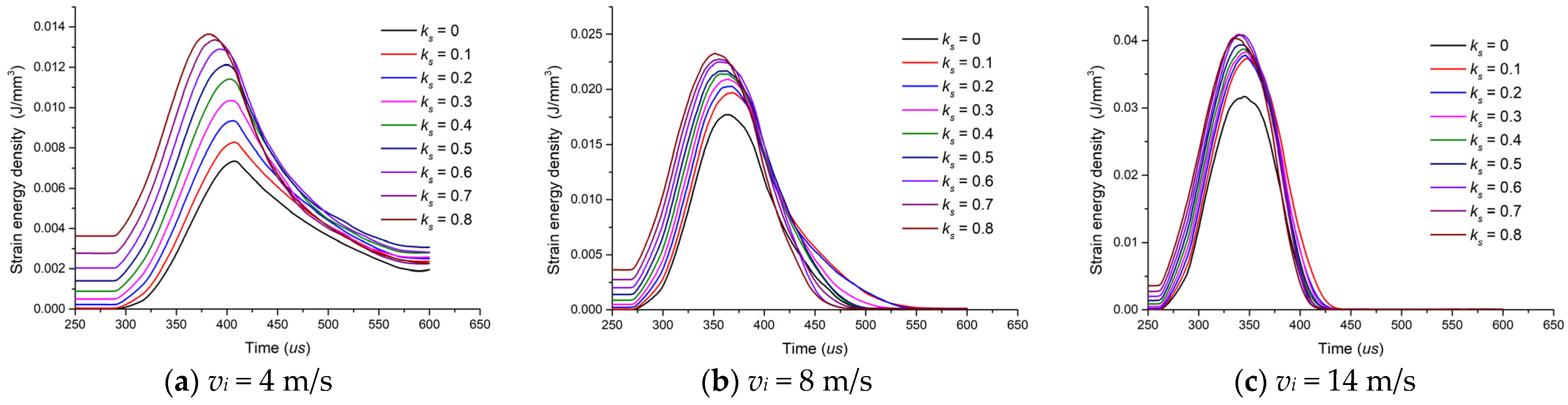 Applsci 13 00892 g005