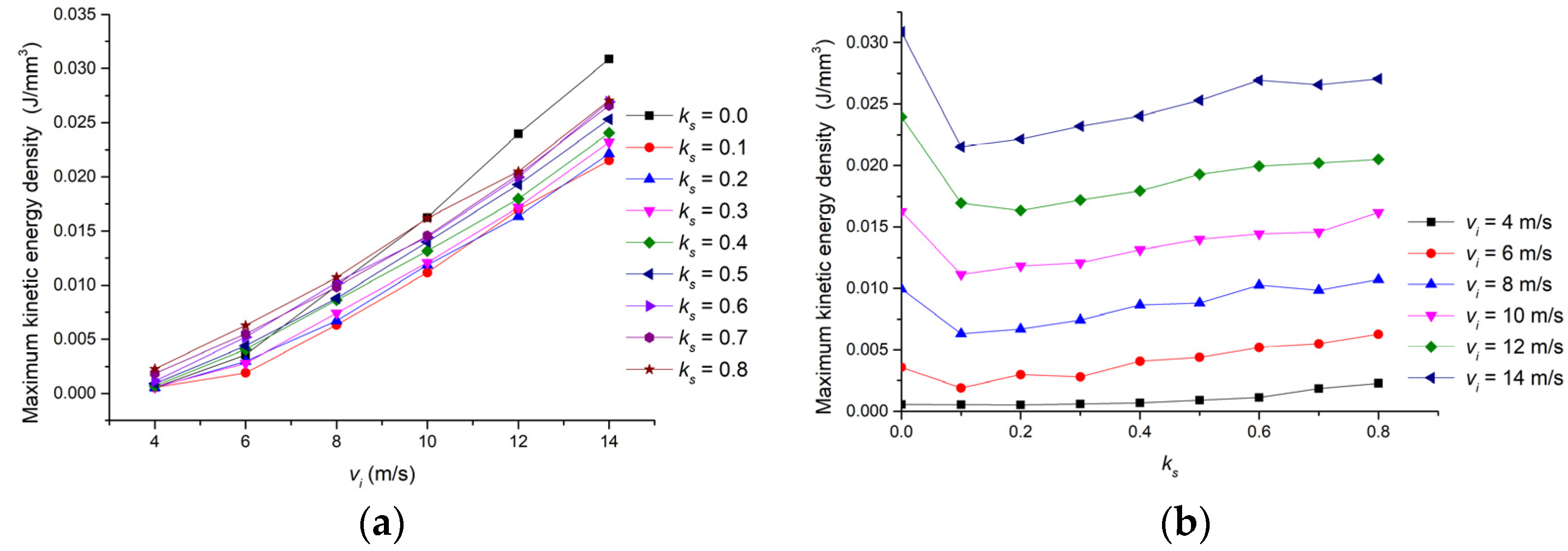 Applsci 13 00892 g007