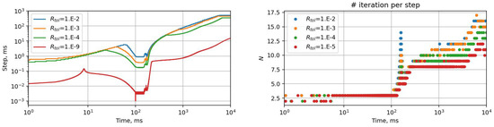 Applsci 13 00896 g0a1