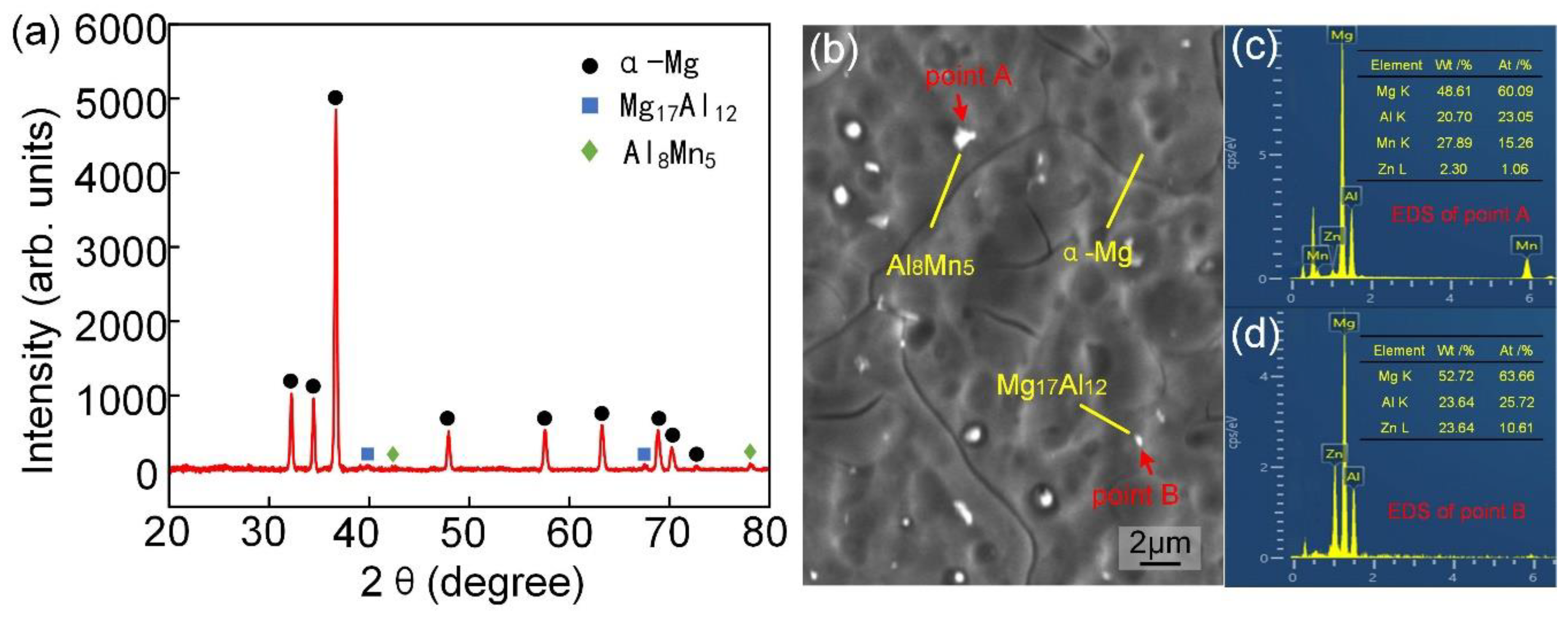 Applsci 13 00897 g008