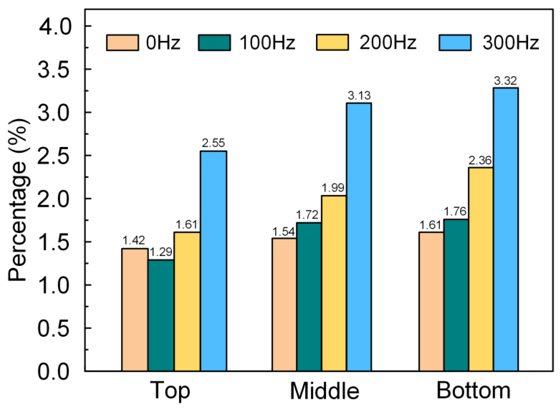 Applsci 13 00897 g009