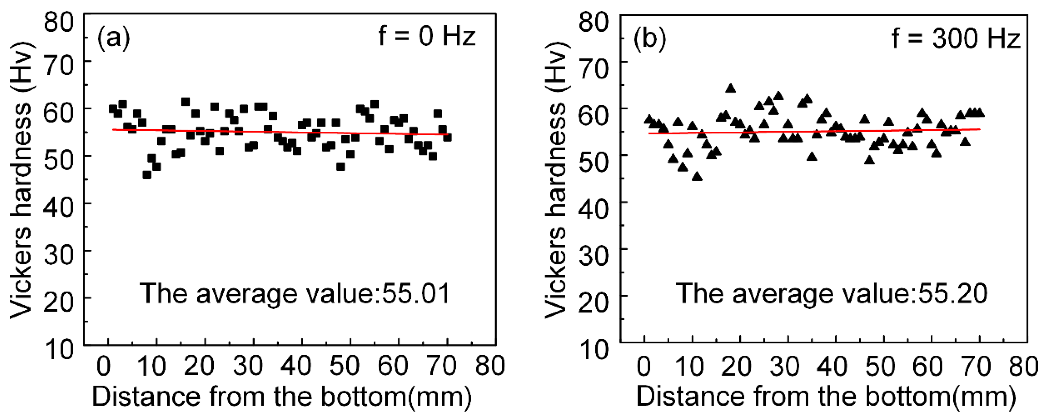 Applsci 13 00897 g010