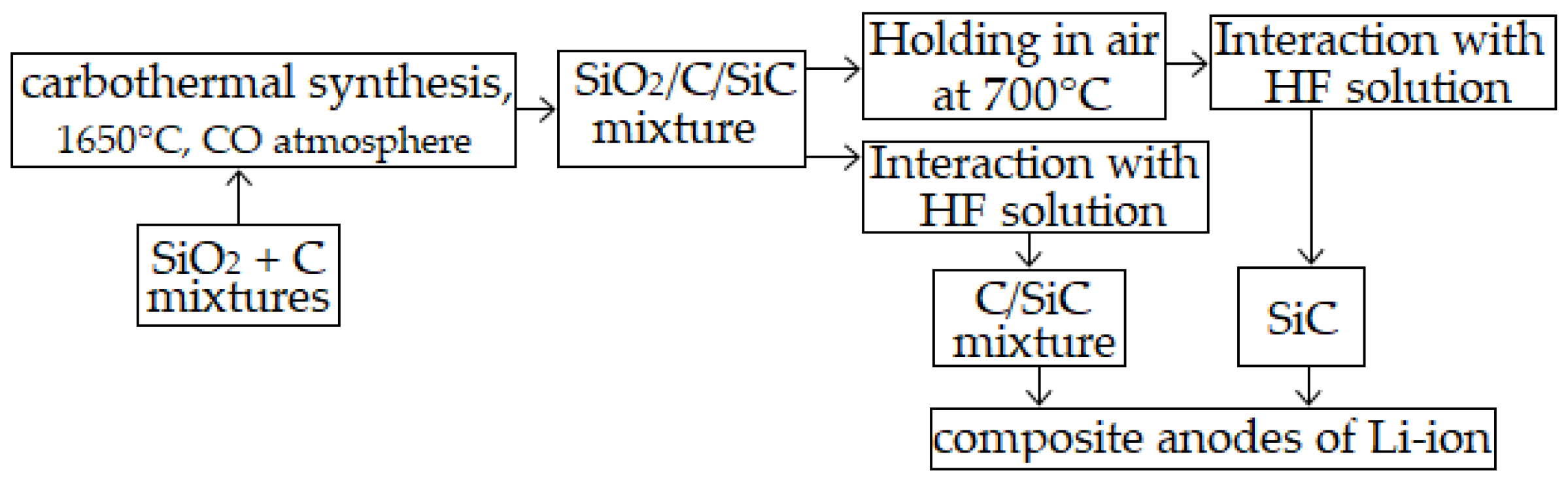 Applsci 13 00901 g001