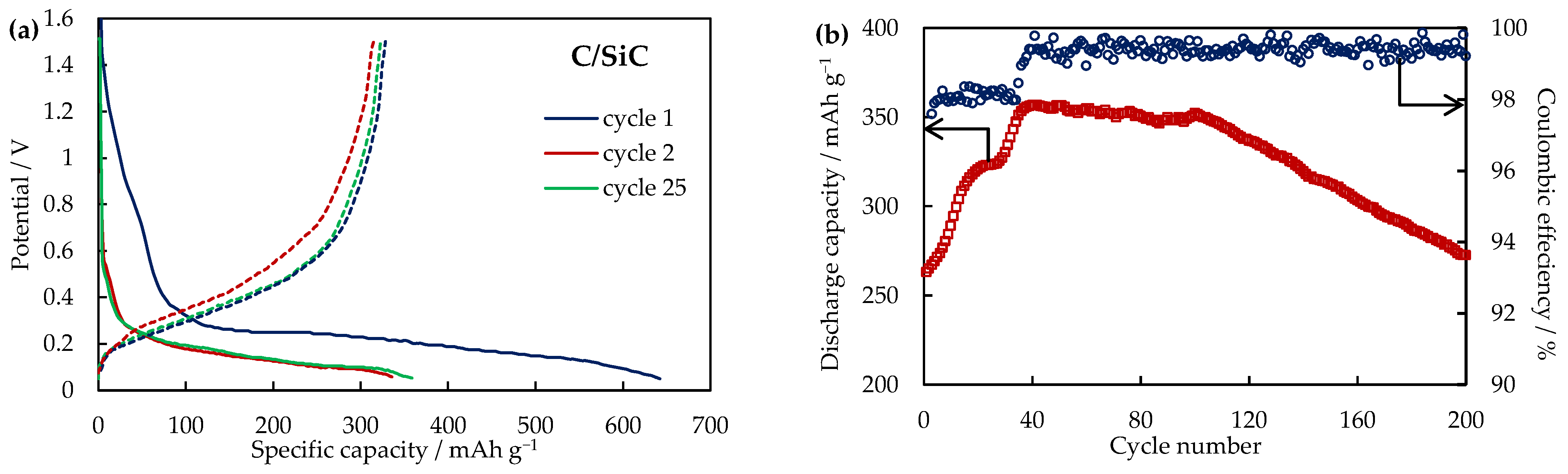 Applsci 13 00901 g007a