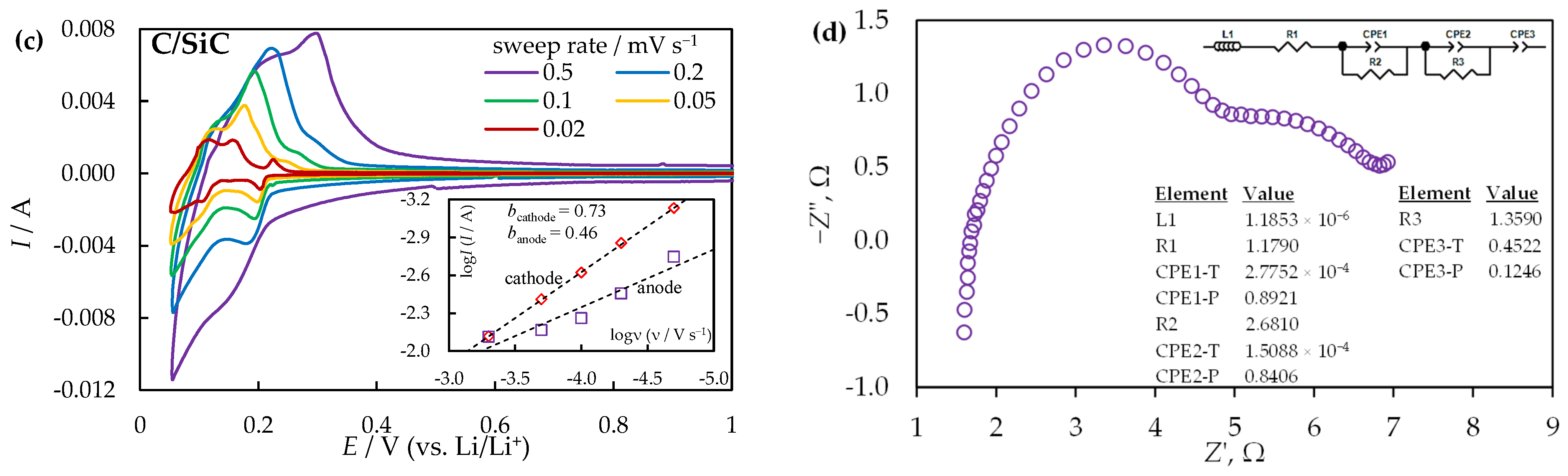 Applsci 13 00901 g007b