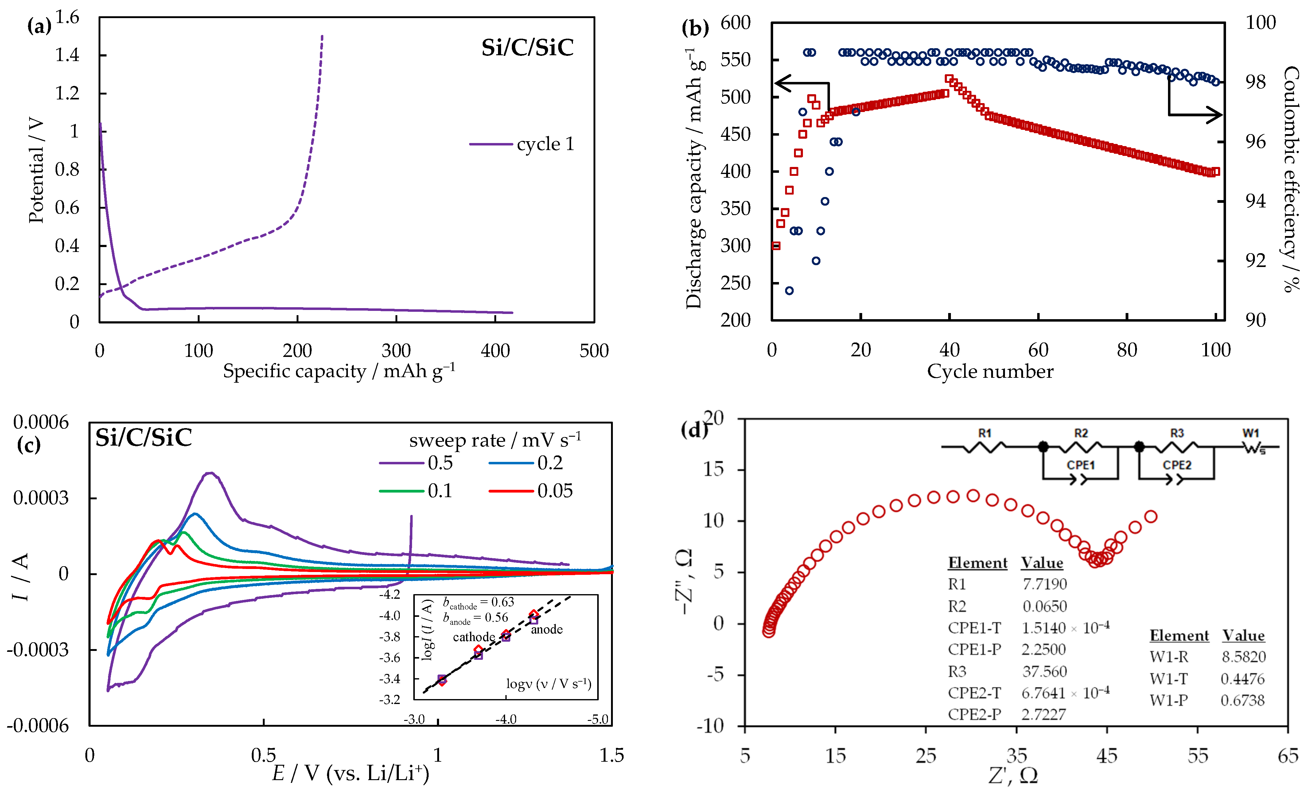 Applsci 13 00901 g009